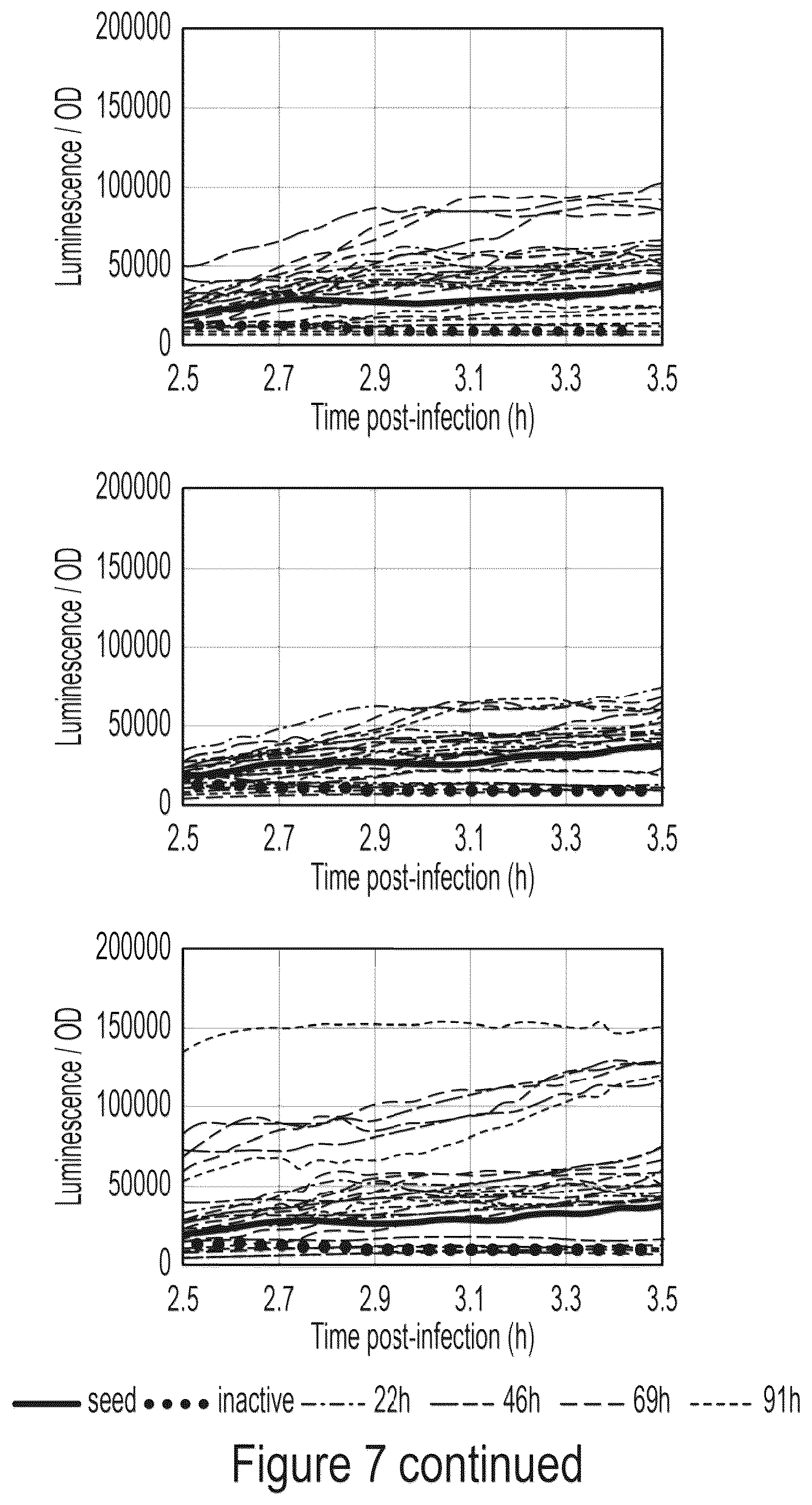 Patent US12359218 Figure 8 – Methods and compositions for evolving base editors using phage-assisted continuous evolution (PACE)