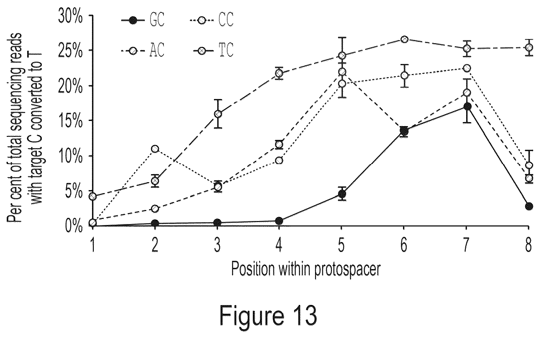 Patent US12359218 Figure 14 – Methods and compositions for evolving base editors using phage-assisted continuous evolution (PACE)