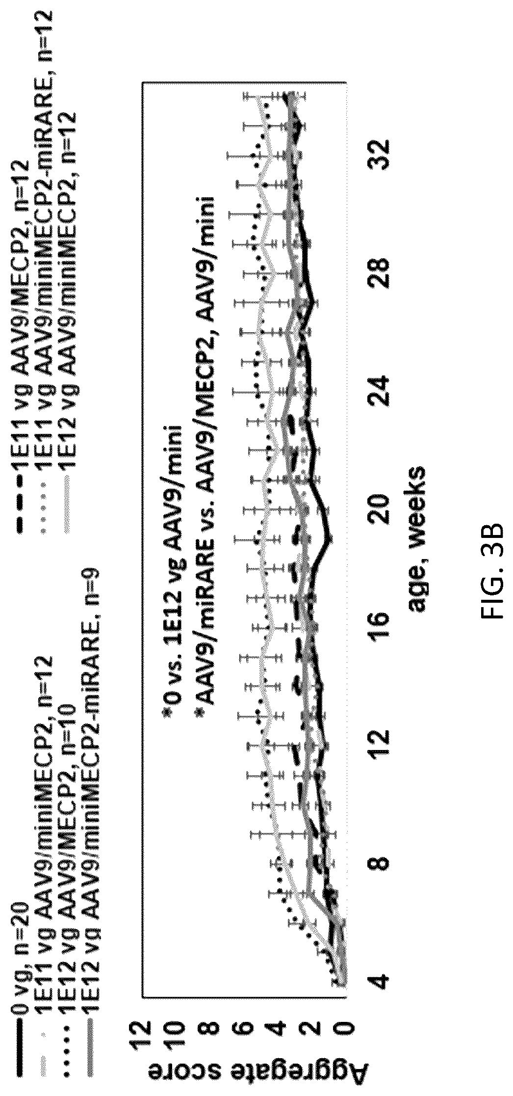 Patent US12359219 Figure 8 – Transgene cassettes designed to express a human MECP2 gene