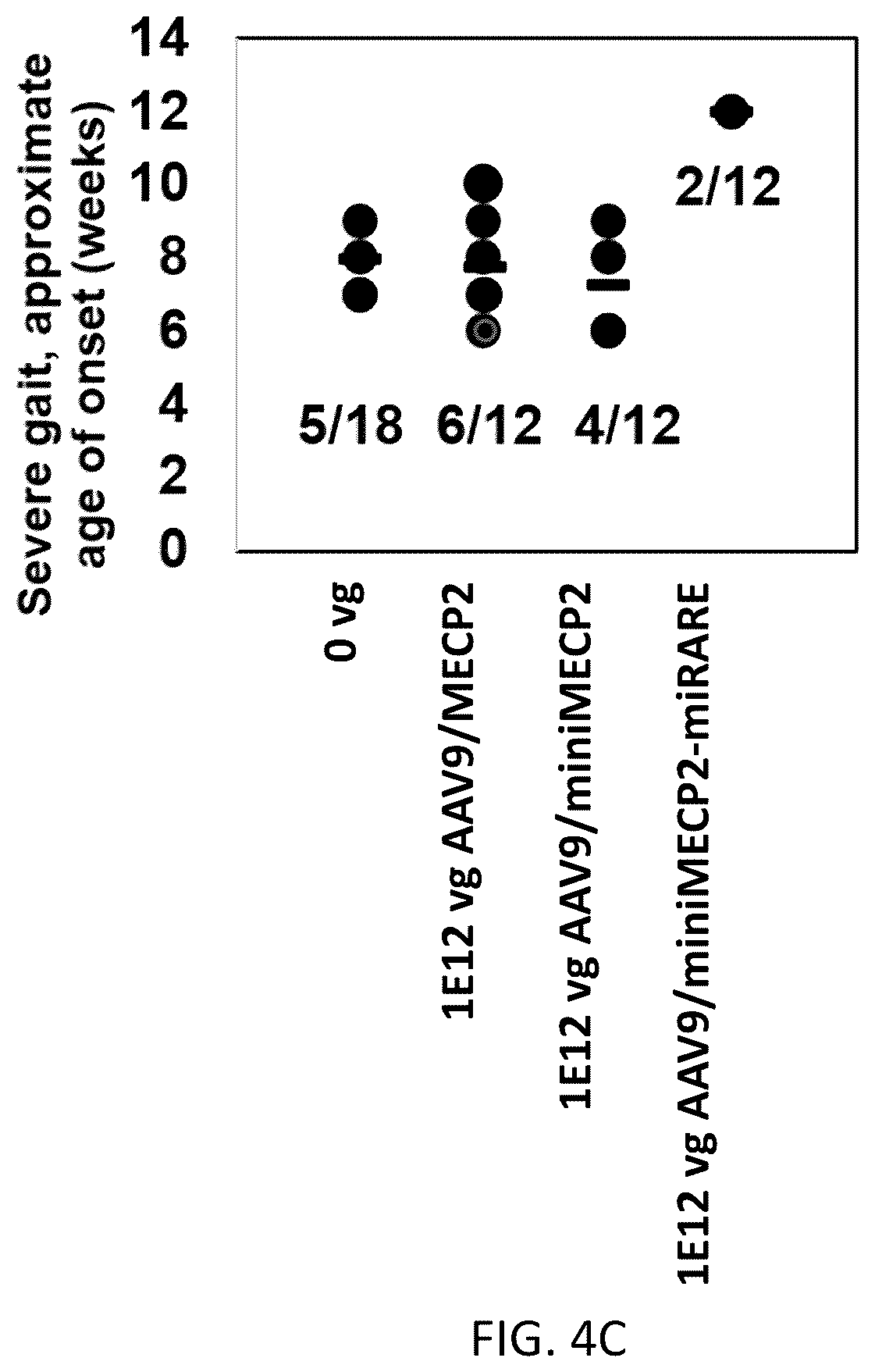 Patent US12359219 Figure 14 – Transgene cassettes designed to express a human MECP2 gene