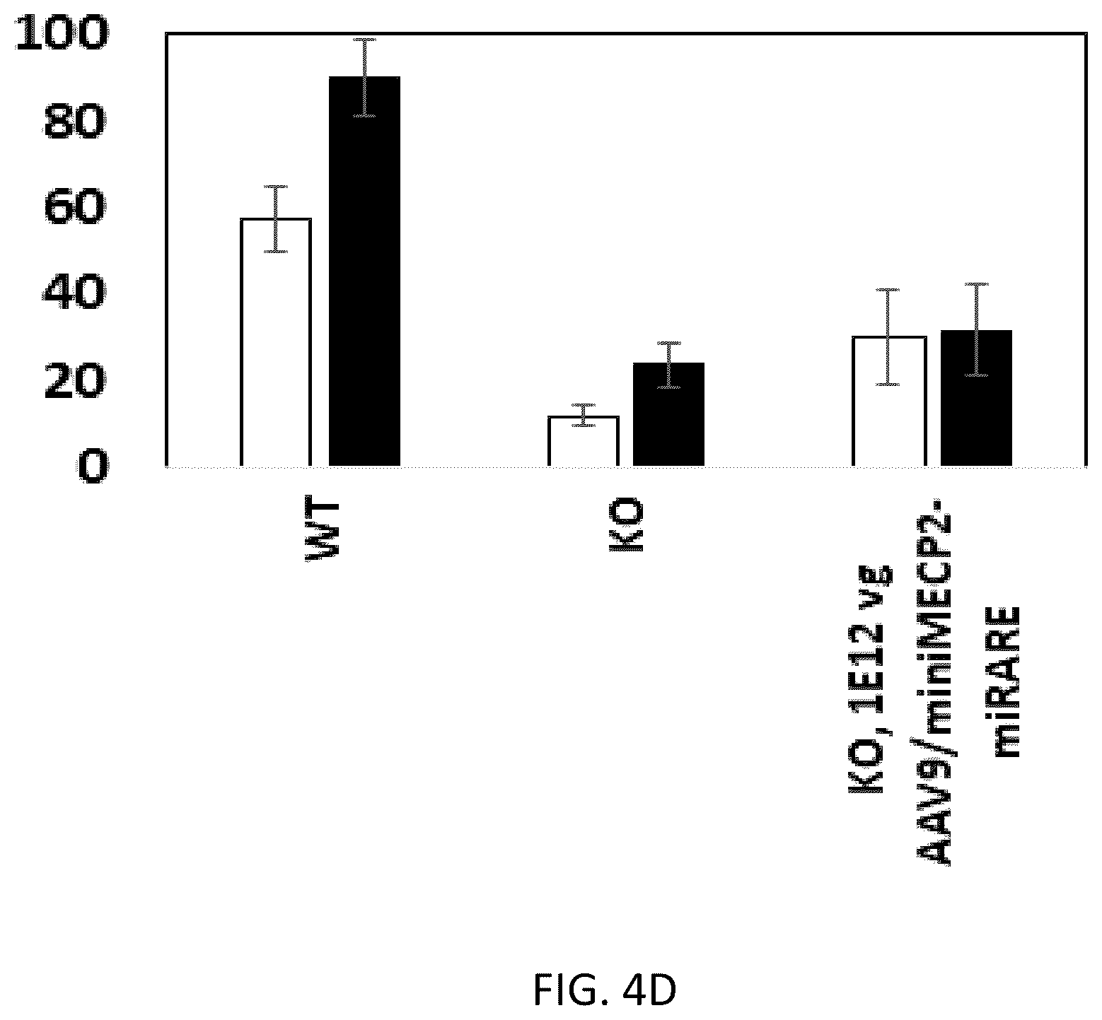 Patent US12359219 Figure 15 – Transgene cassettes designed to express a human MECP2 gene