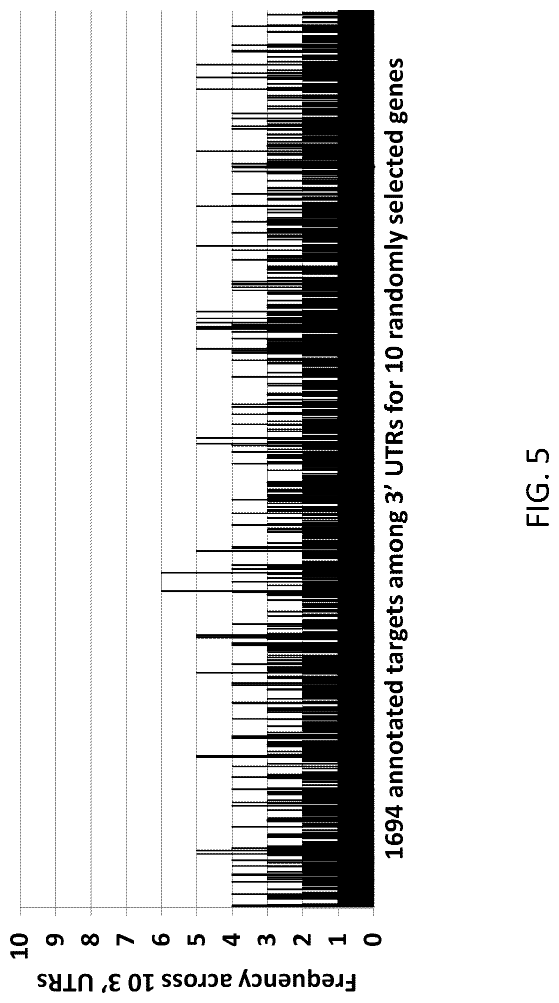 Patent US12359219 Figure 17 – Transgene cassettes designed to express a human MECP2 gene