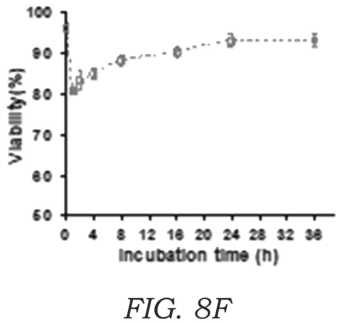 Patent US12359220 Figure 9 – Guided magnetic nanostructures for targeted and high-throughput intracellular delivery