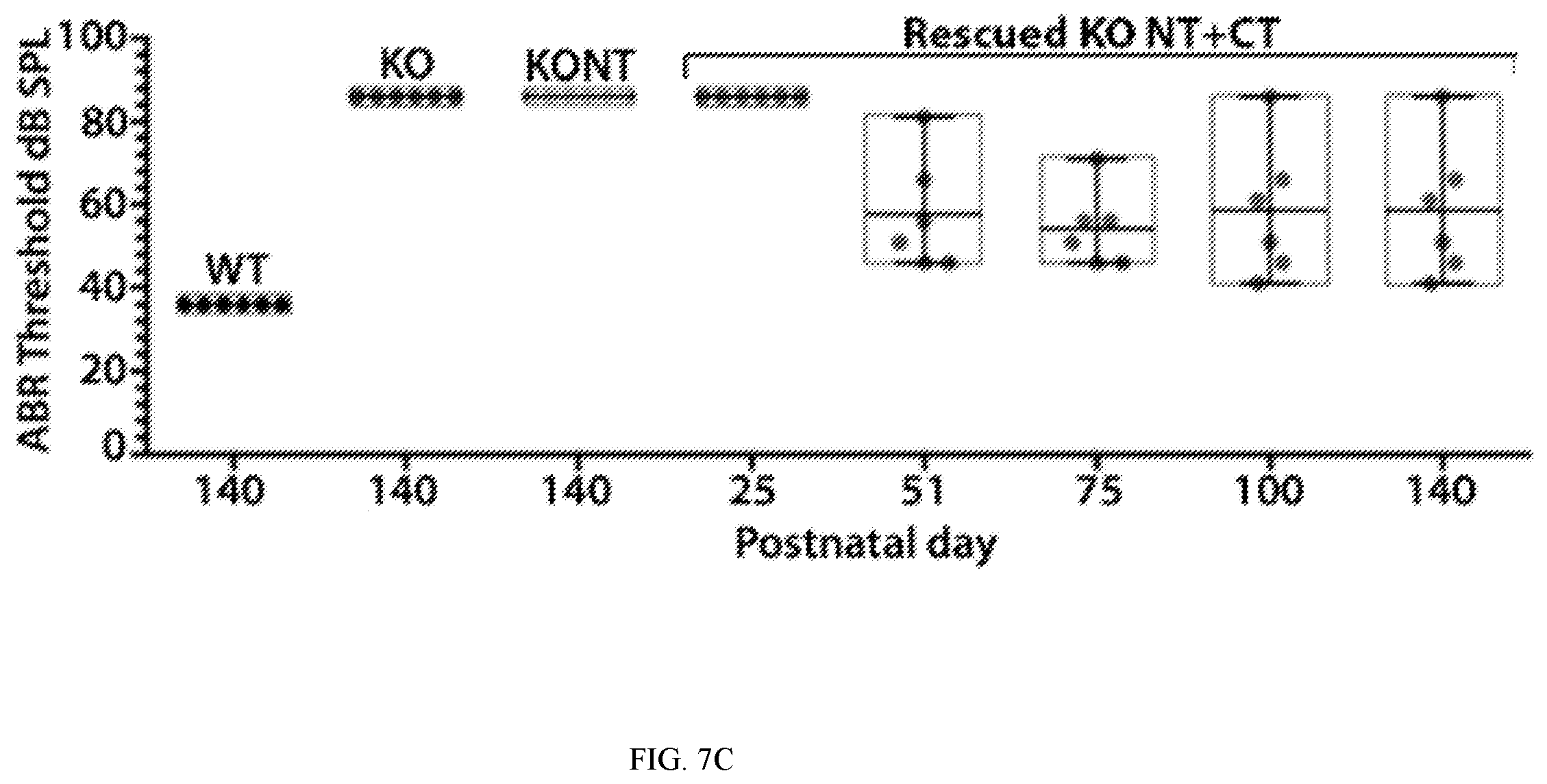Patent US12359221 Figure 15 – Compositions and methods for expressing otoferlin