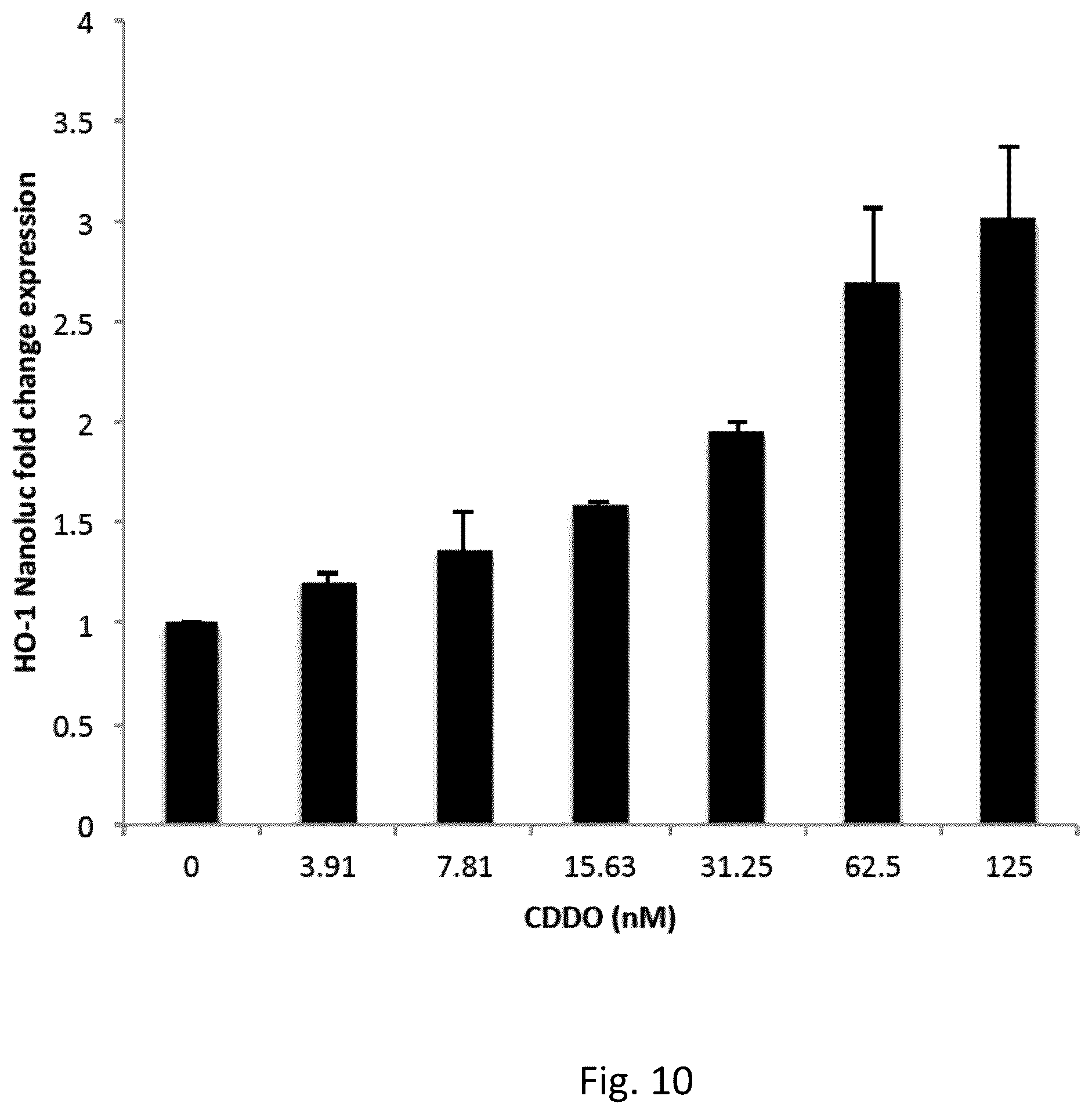 Patent US12359222 Figure 10 – DNA plasmids for the fast generation of homologous recombination vectors for cell line development