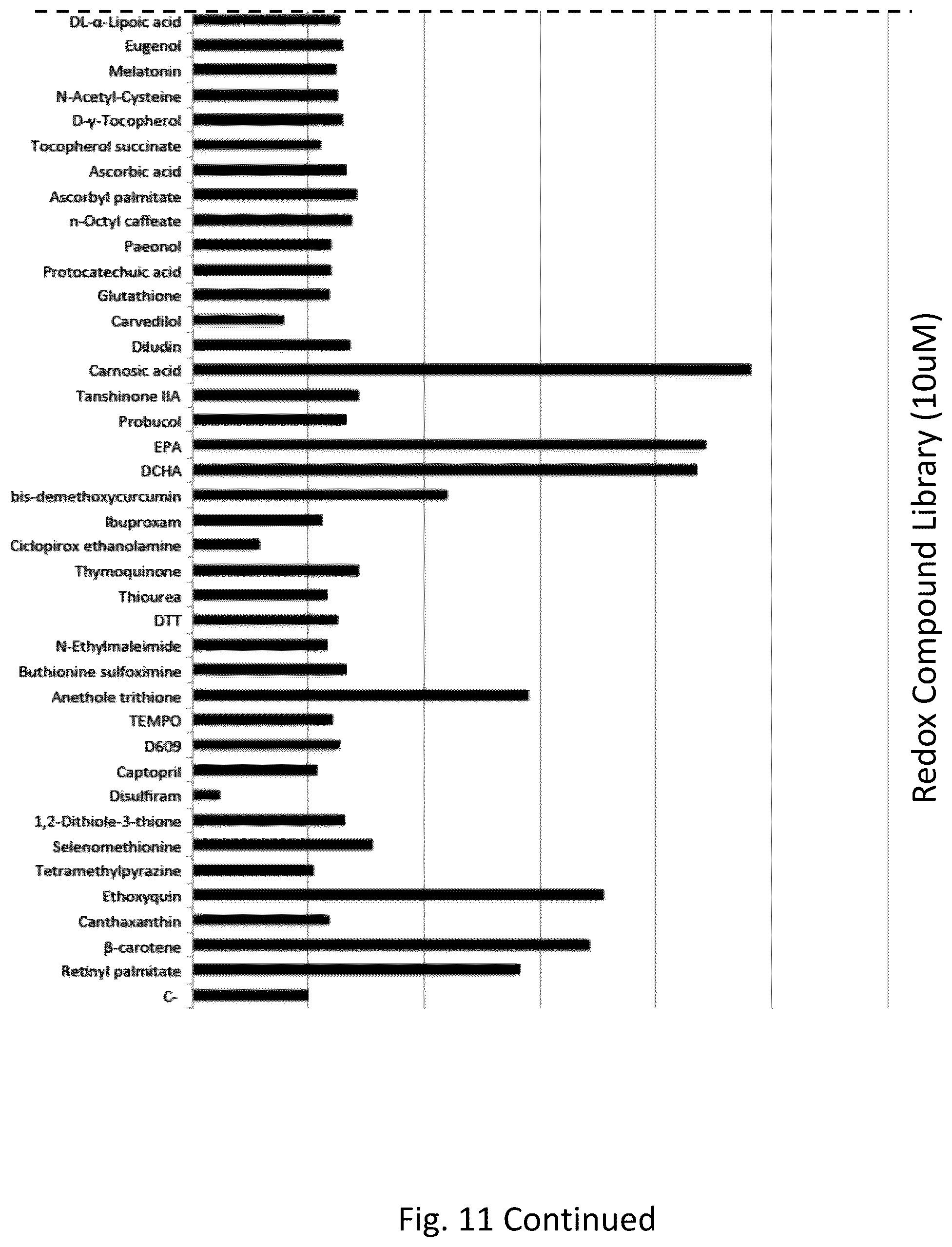 Patent US12359222 Figure 12 – DNA plasmids for the fast generation of homologous recombination vectors for cell line development