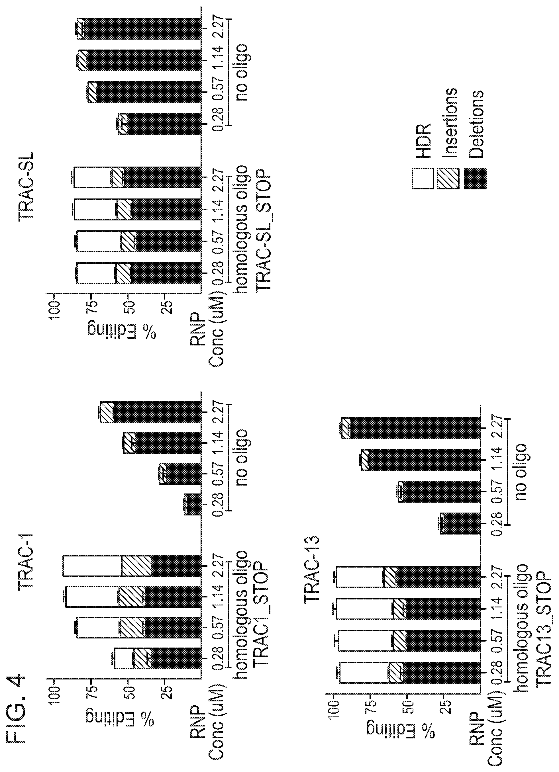 Patent US12359223 Figure 5 – Systems and methods for modulating chromosomal rearrangements