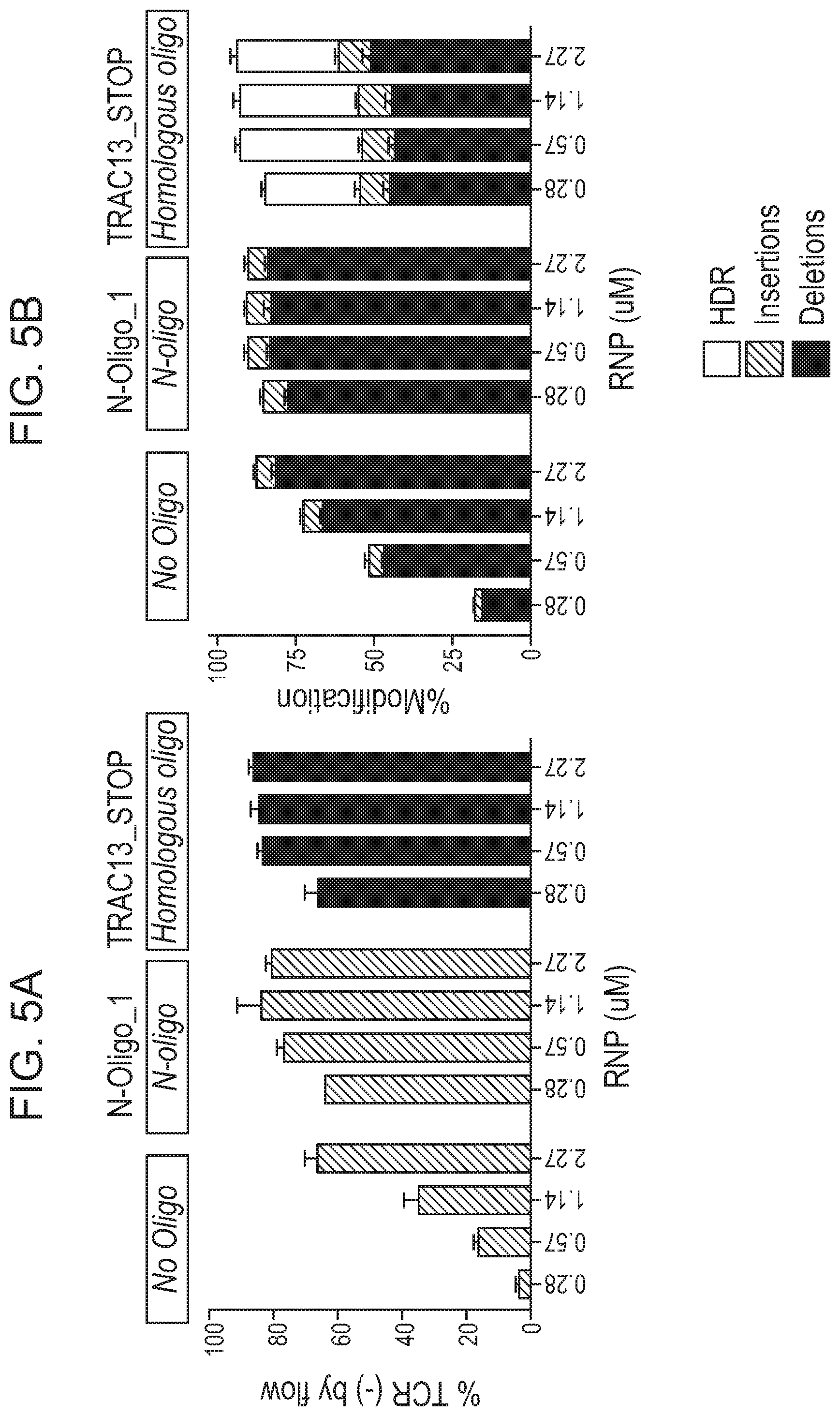 Patent US12359223 Figure 6 – Systems and methods for modulating chromosomal rearrangements