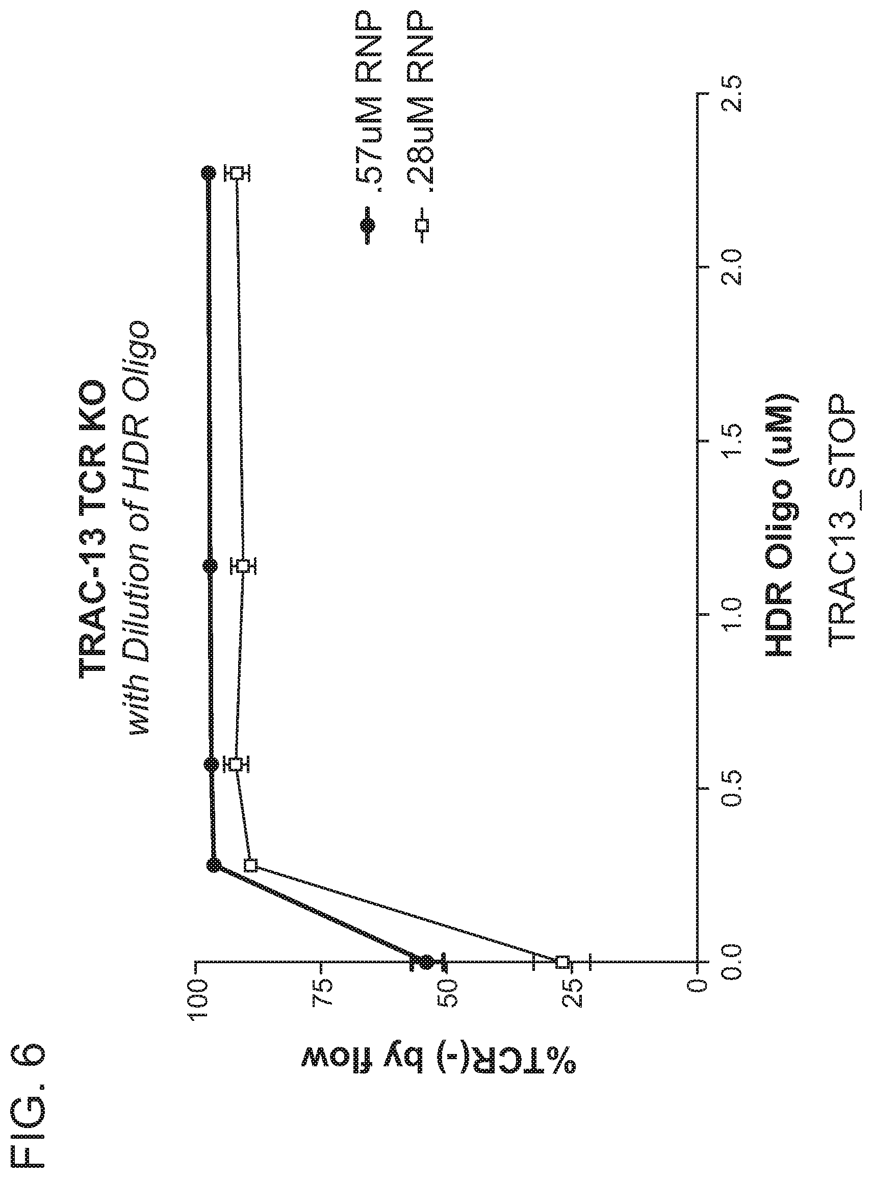 Patent US12359223 Figure 7 – Systems and methods for modulating chromosomal rearrangements
