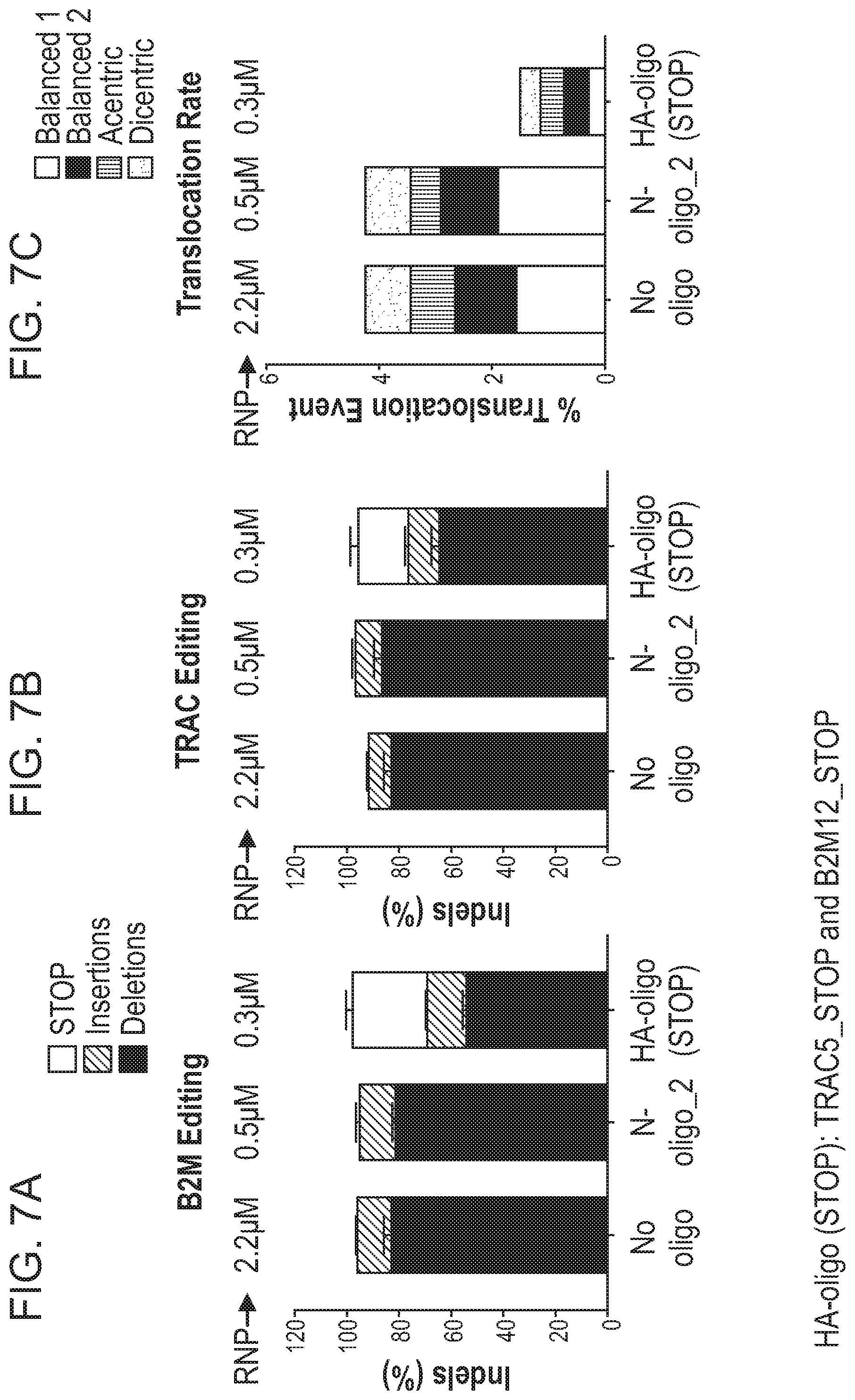 Patent US12359223 Figure 8 – Systems and methods for modulating chromosomal rearrangements