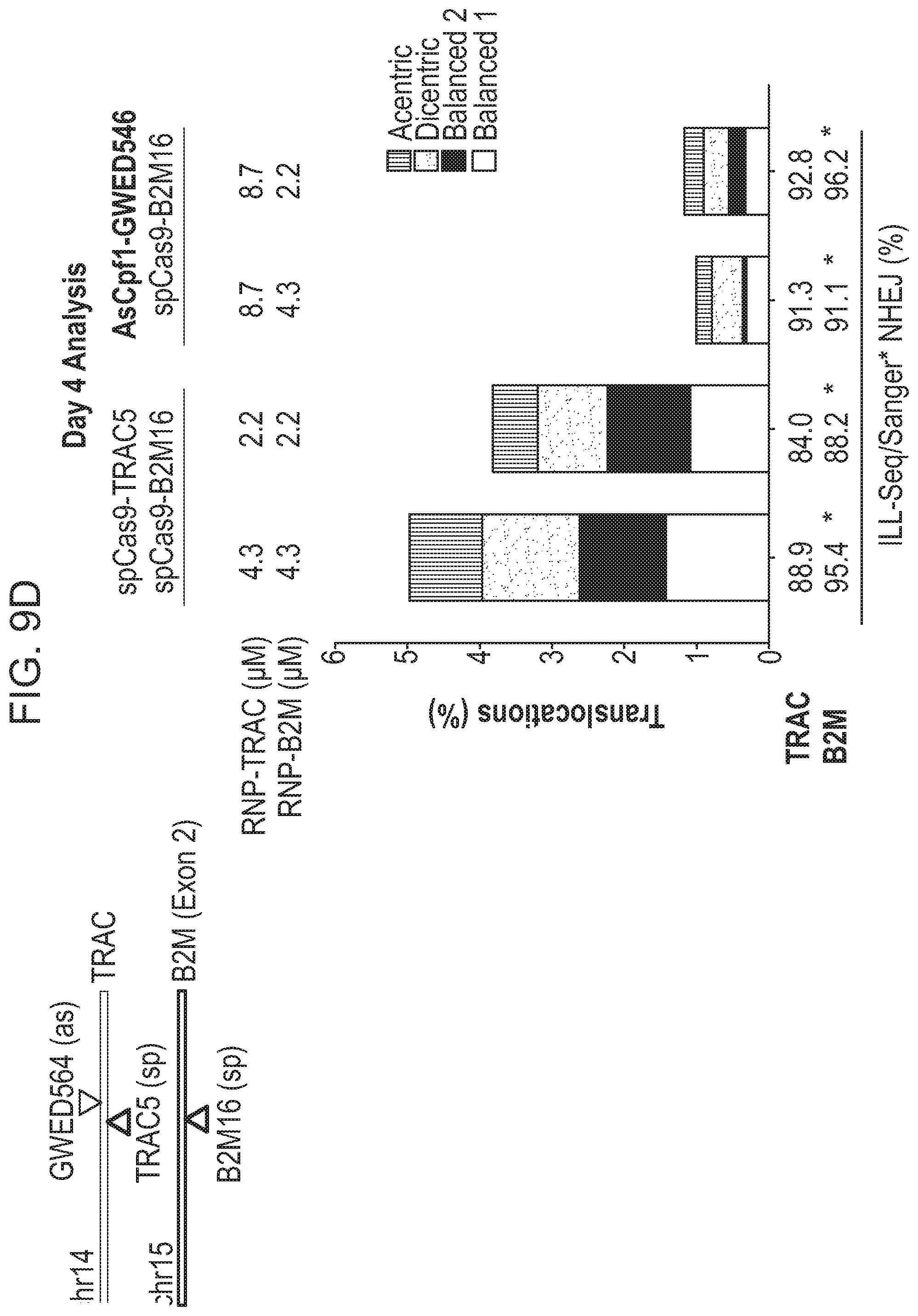 Patent US12359223 Figure 13 – Systems and methods for modulating chromosomal rearrangements
