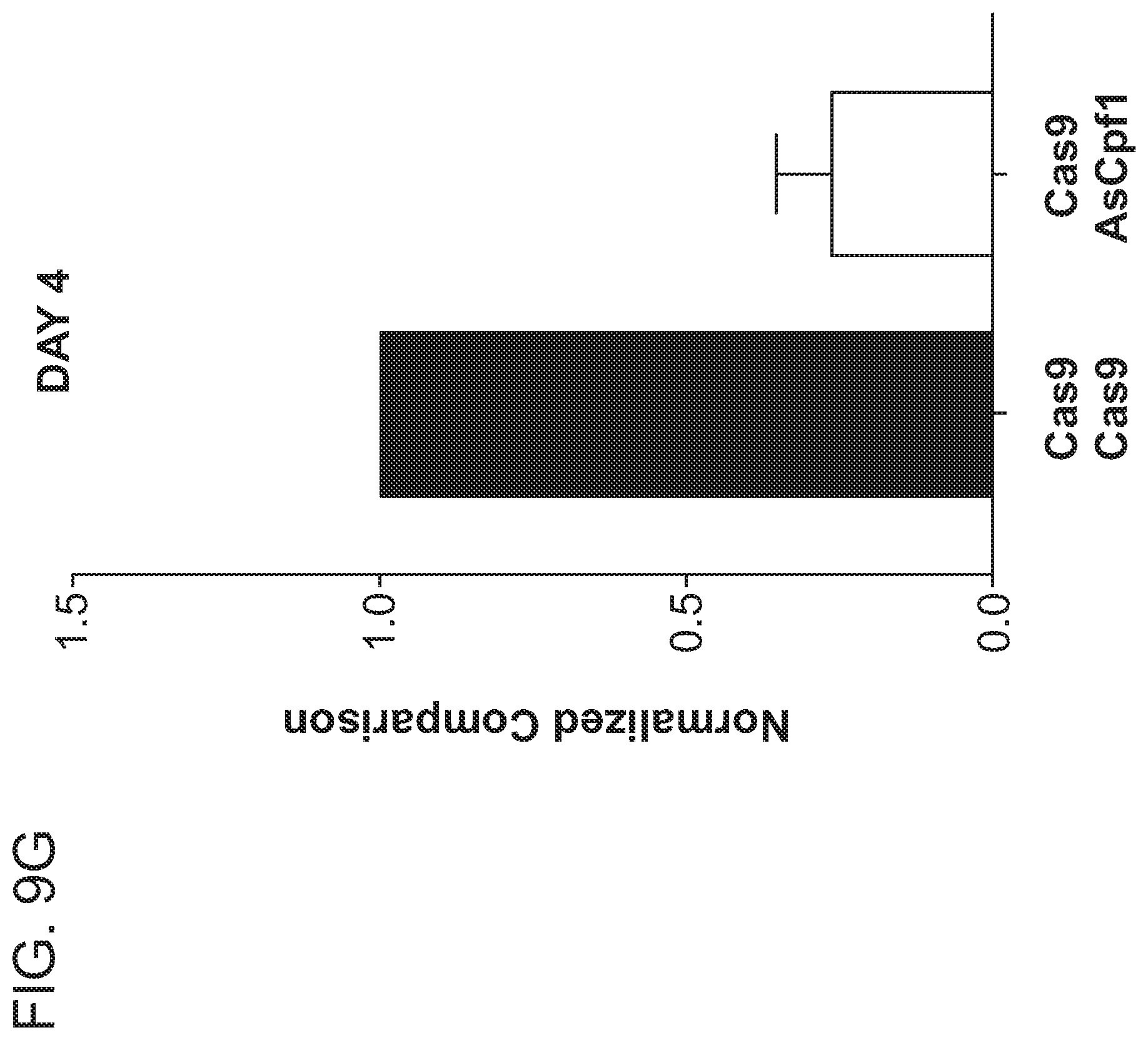 Patent US12359223 Figure 16 – Systems and methods for modulating chromosomal rearrangements