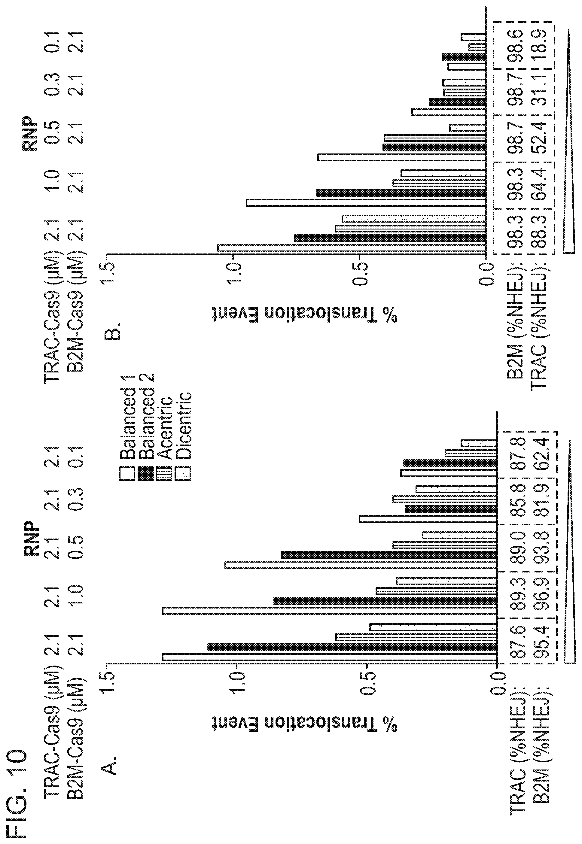 Patent US12359223 Figure 18 – Systems and methods for modulating chromosomal rearrangements
