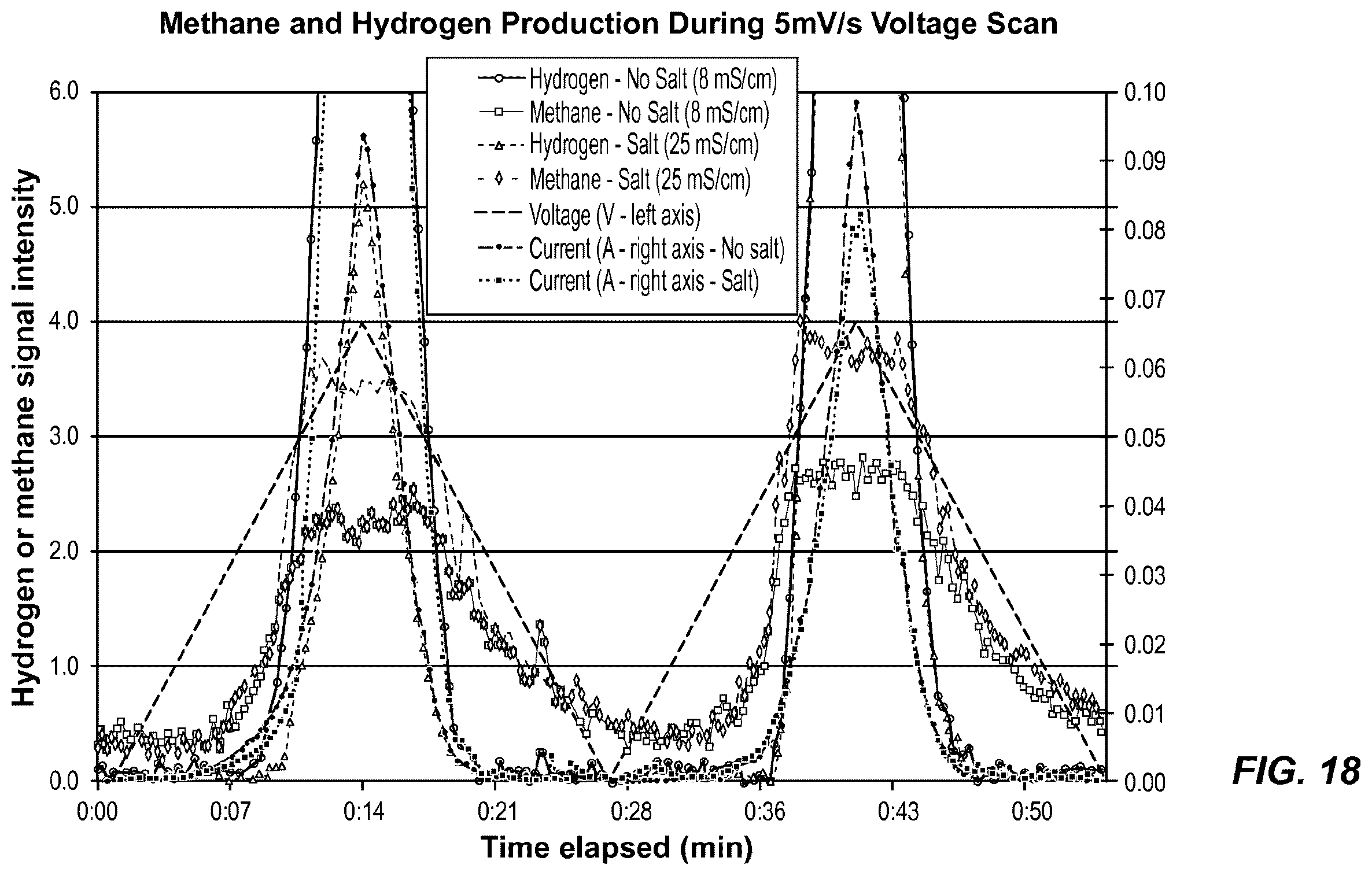 Patent US12359226 Figure 10 – Methanothermobacter thermautotrophicus strain and variants thereof