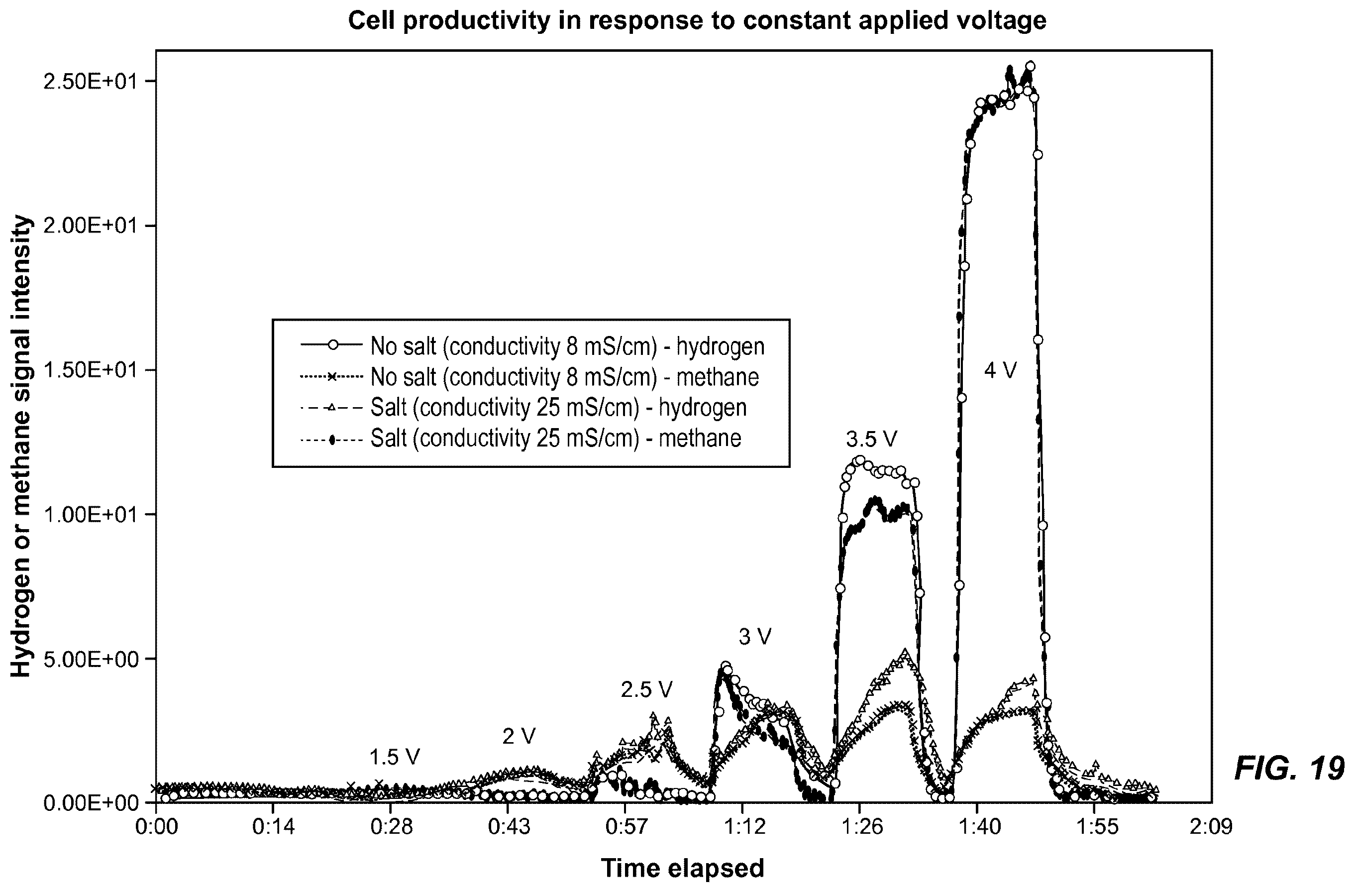 Patent US12359226 Figure 12 – Methanothermobacter thermautotrophicus strain and variants thereof