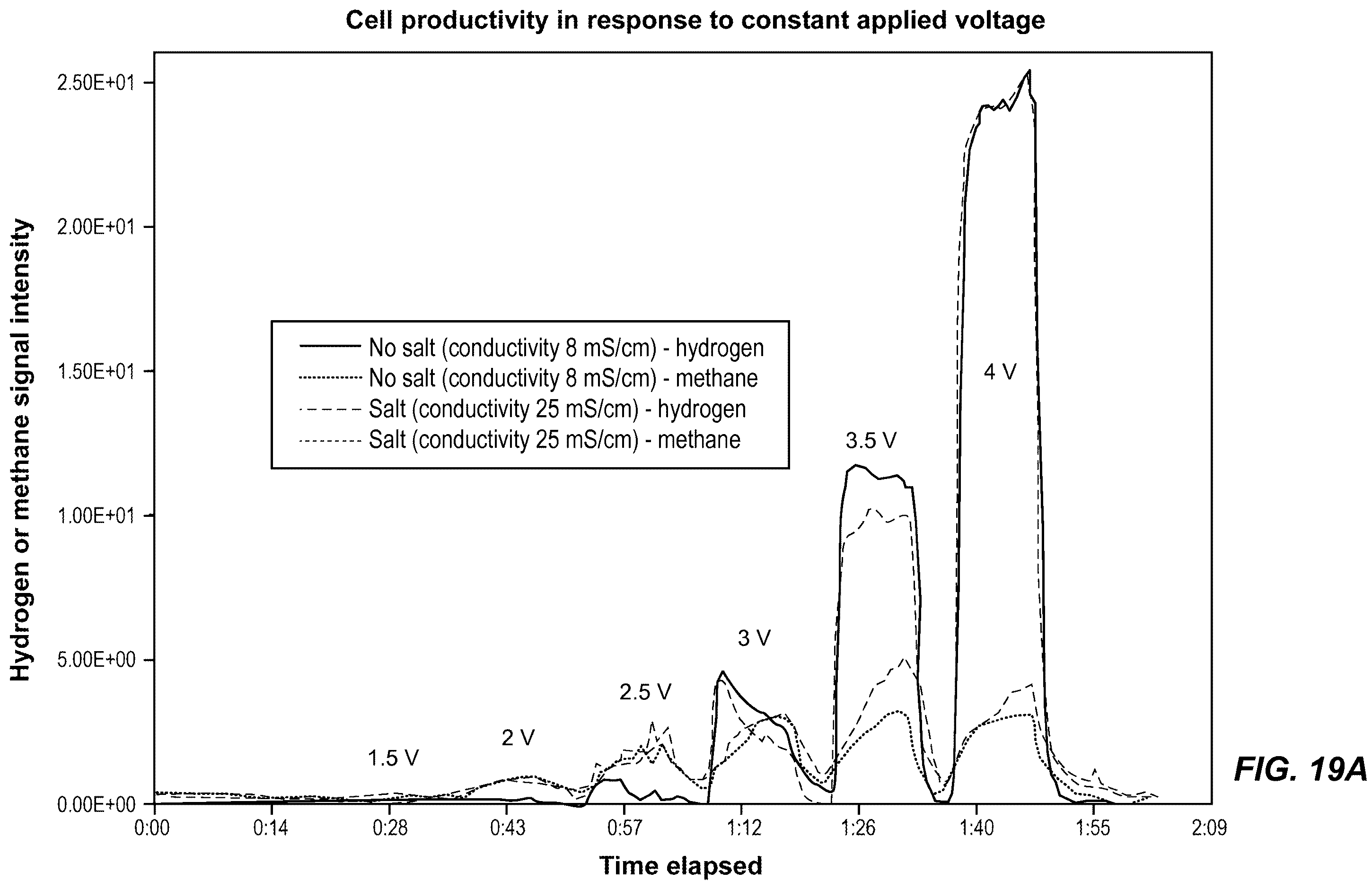 Patent US12359226 Figure 13 – Methanothermobacter thermautotrophicus strain and variants thereof
