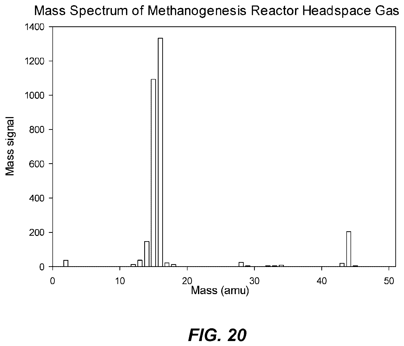 Patent US12359226 Figure 14 – Methanothermobacter thermautotrophicus strain and variants thereof