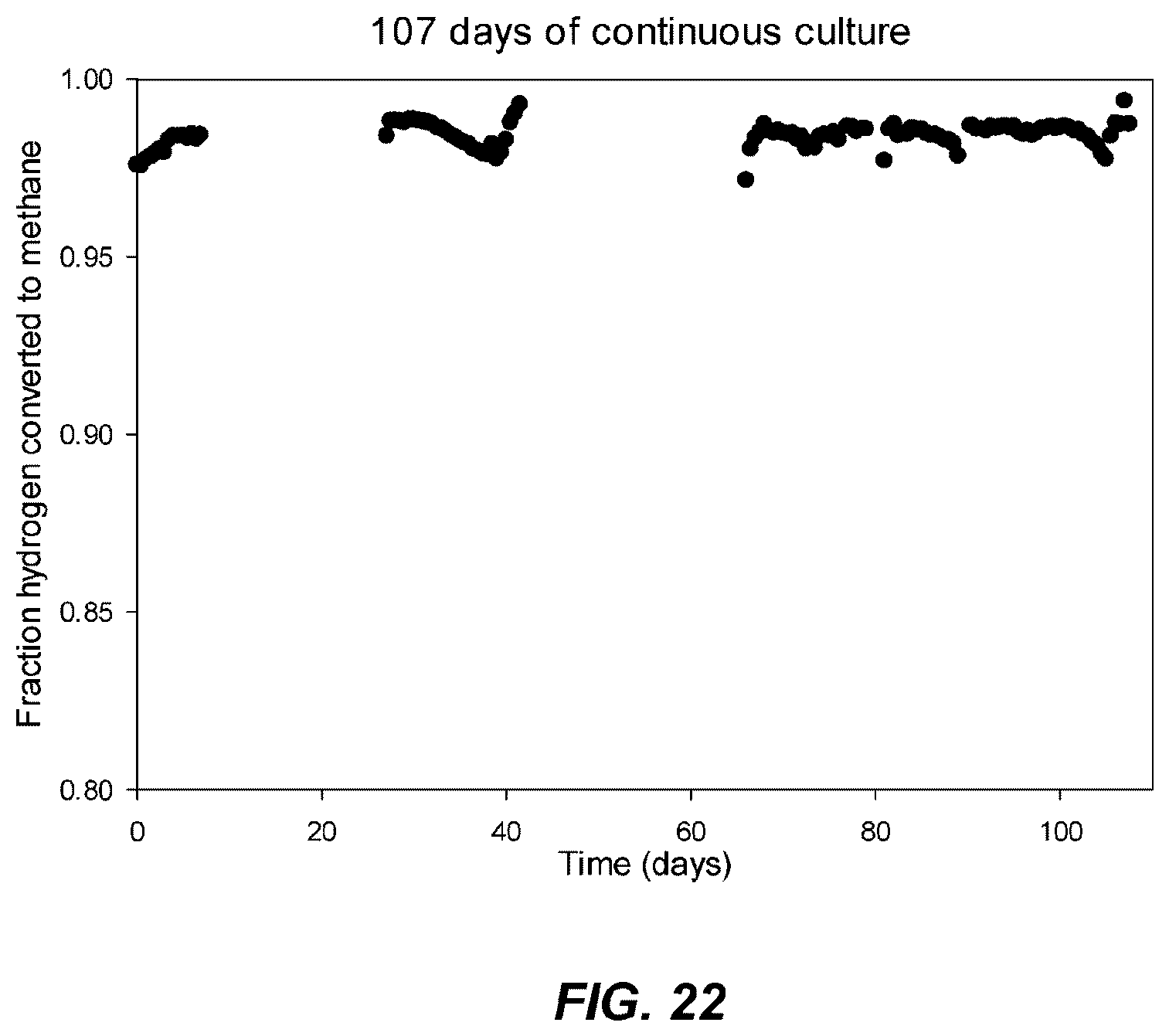 Patent US12359226 Figure 16 – Methanothermobacter thermautotrophicus strain and variants thereof