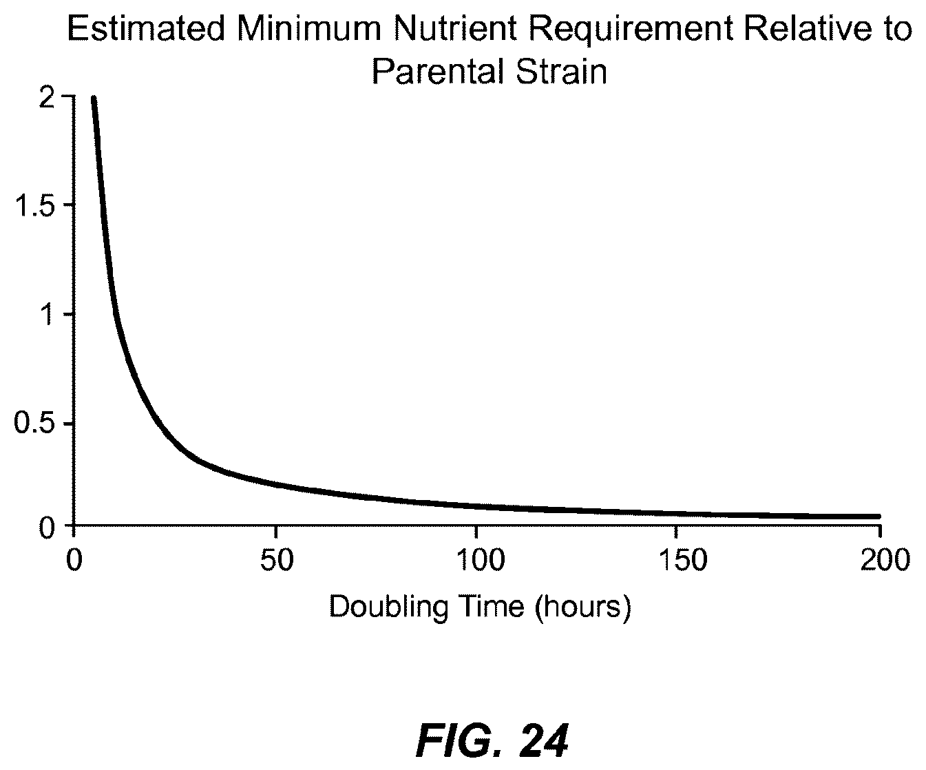 Patent US12359226 Figure 18 – Methanothermobacter thermautotrophicus strain and variants thereof