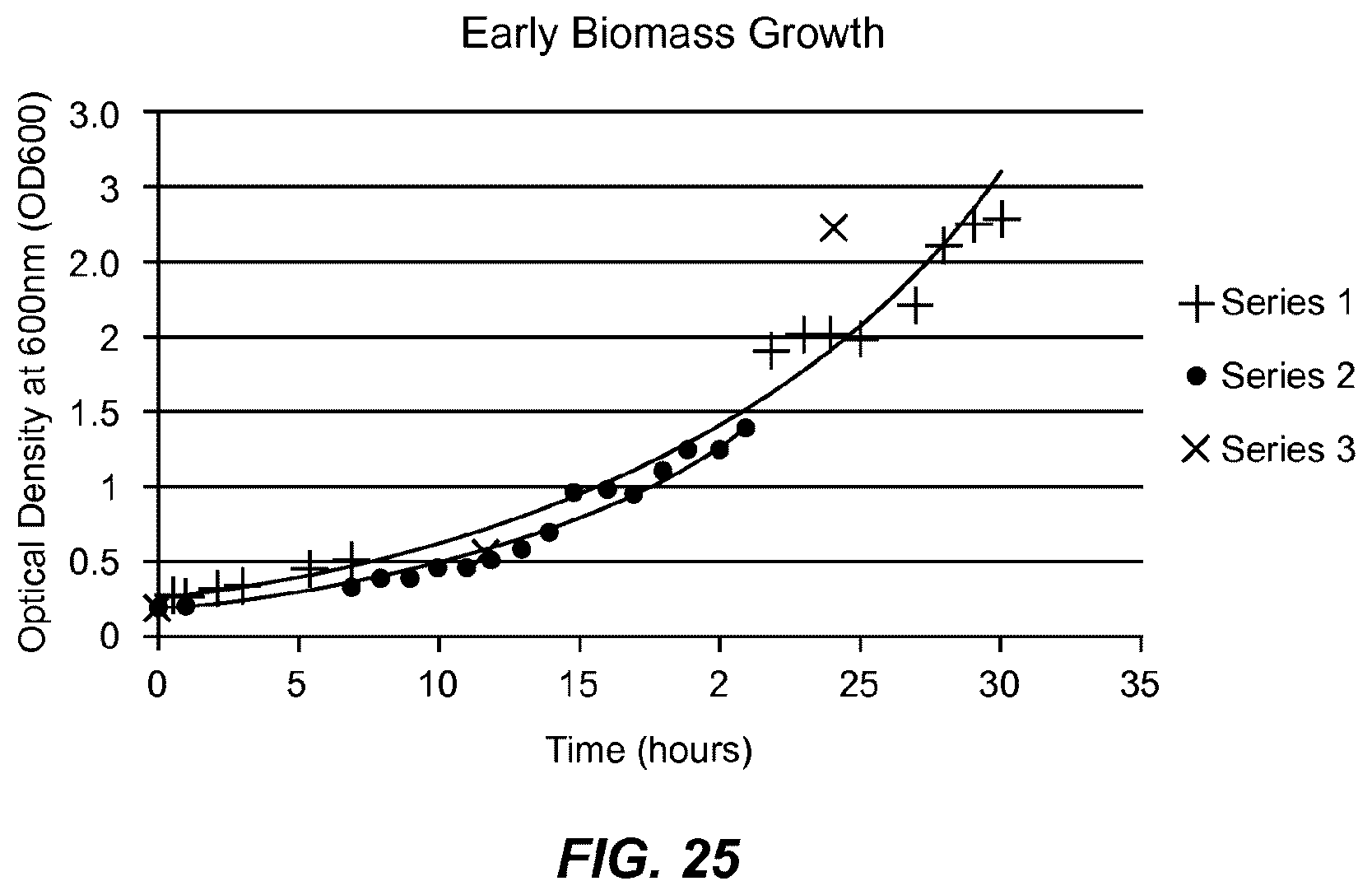Patent US12359226 Figure 19 – Methanothermobacter thermautotrophicus strain and variants thereof
