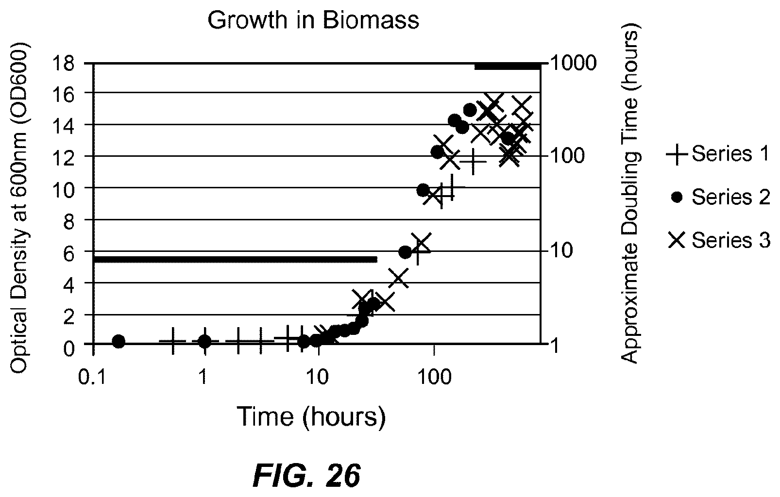 Patent US12359226 Figure 20 – Methanothermobacter thermautotrophicus strain and variants thereof