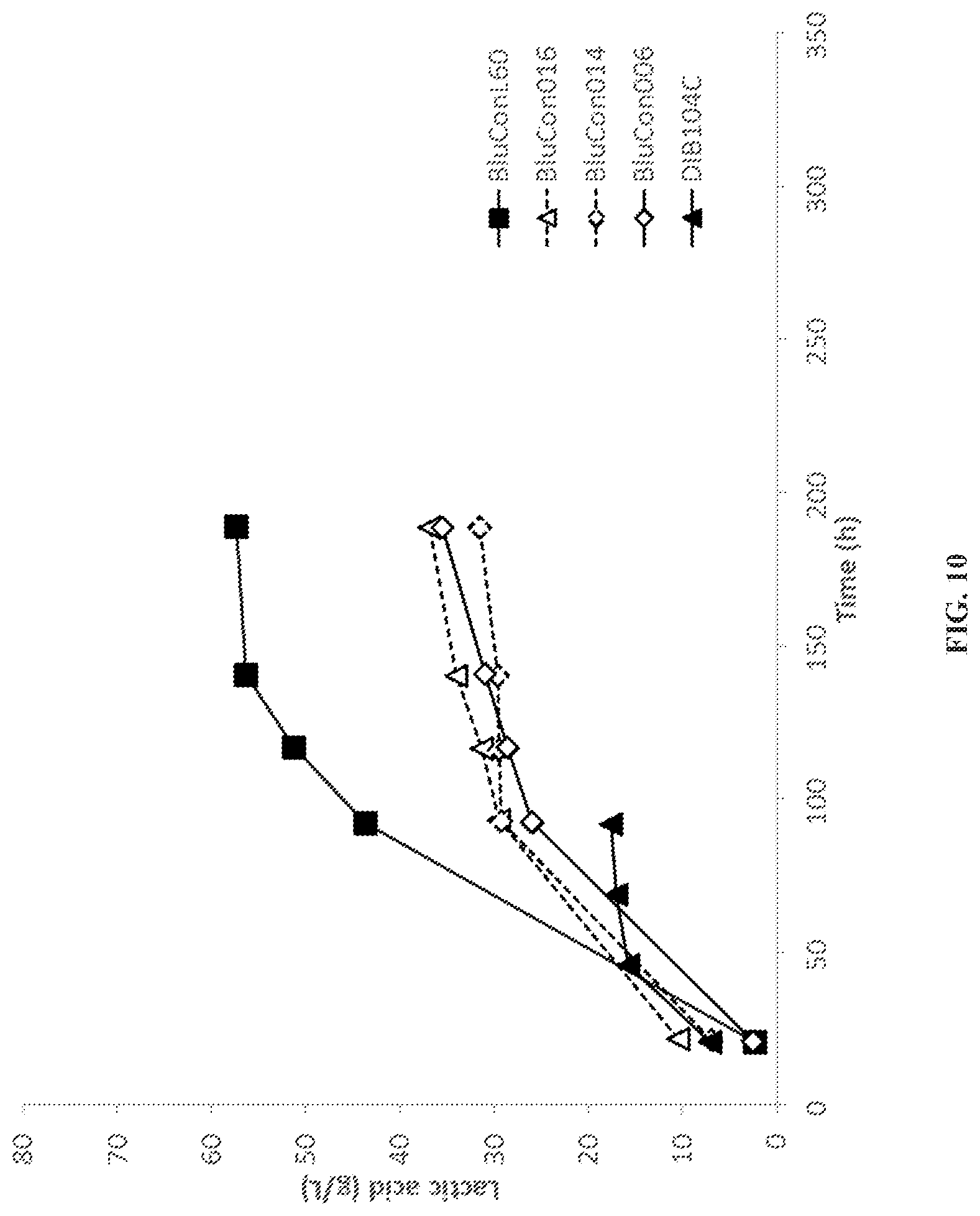 Patent US12359229 Figure 10 – Extreme thermophilic bacteria of the genus Caldicellulosiruptor suitable for the conversion of cellulosic and starchy biomass