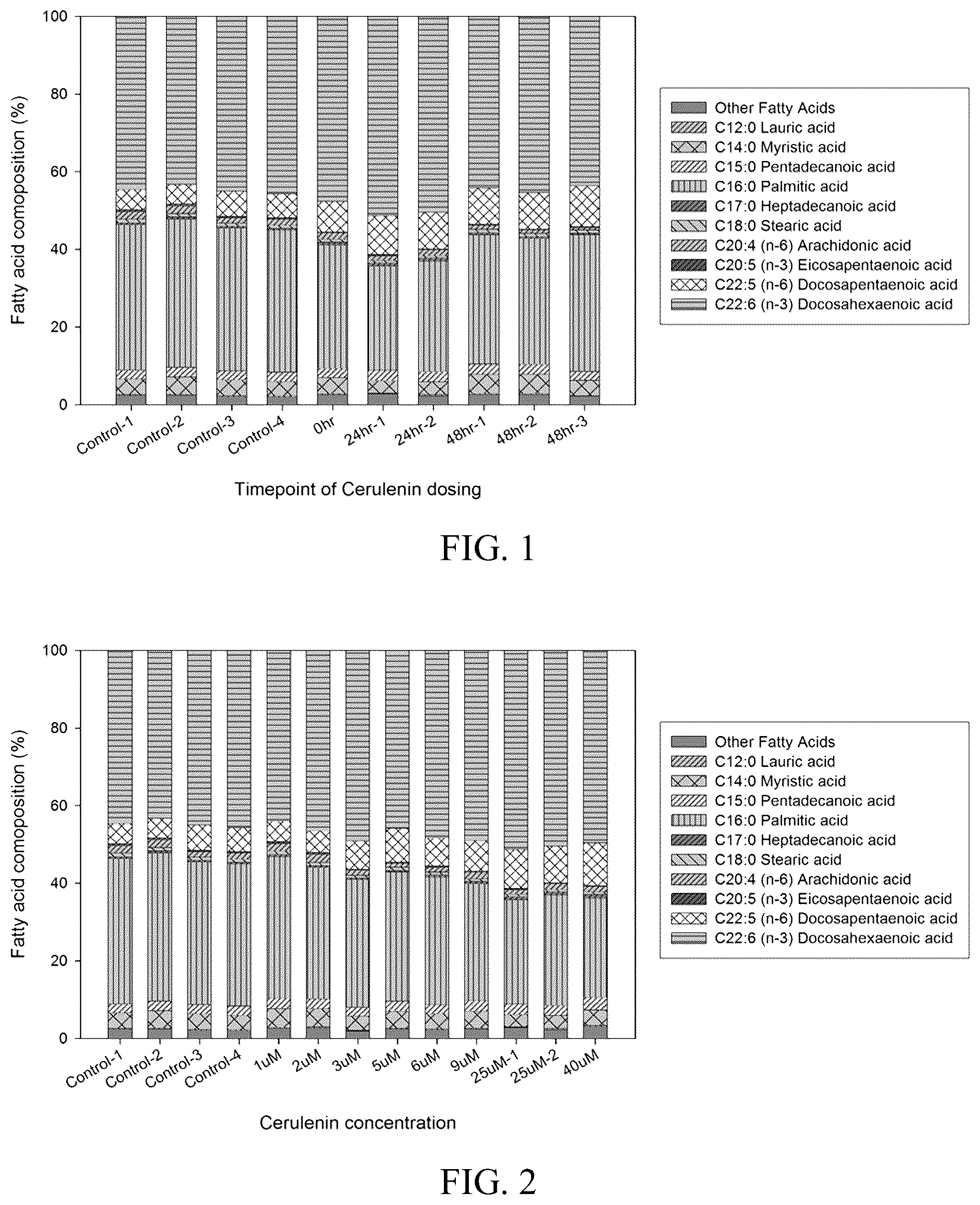 Patent US12359230 Figure 1 – Microbial oils with high levels of omega-3 fatty acids