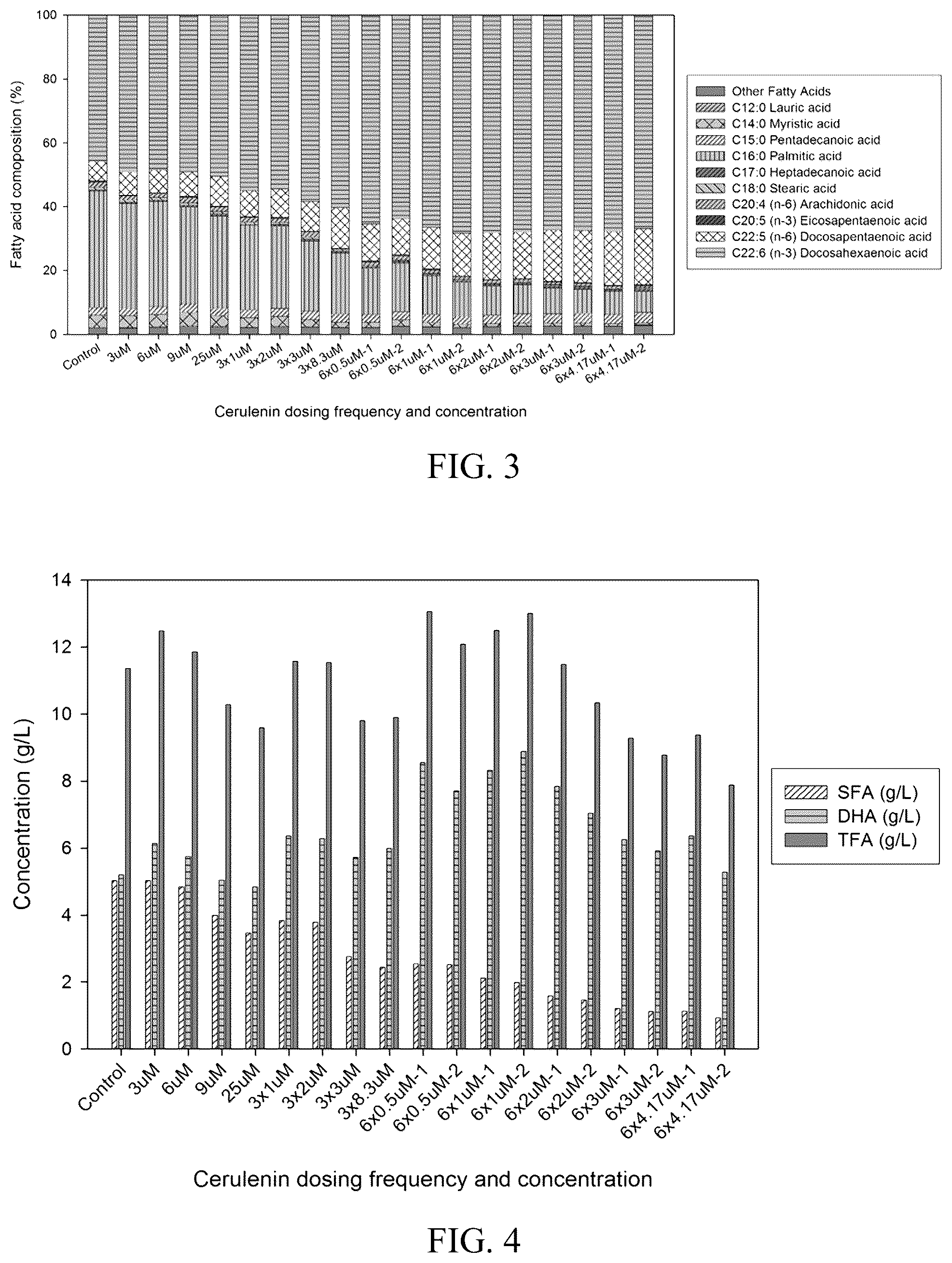 Patent US12359230 Figure 2 – Microbial oils with high levels of omega-3 fatty acids