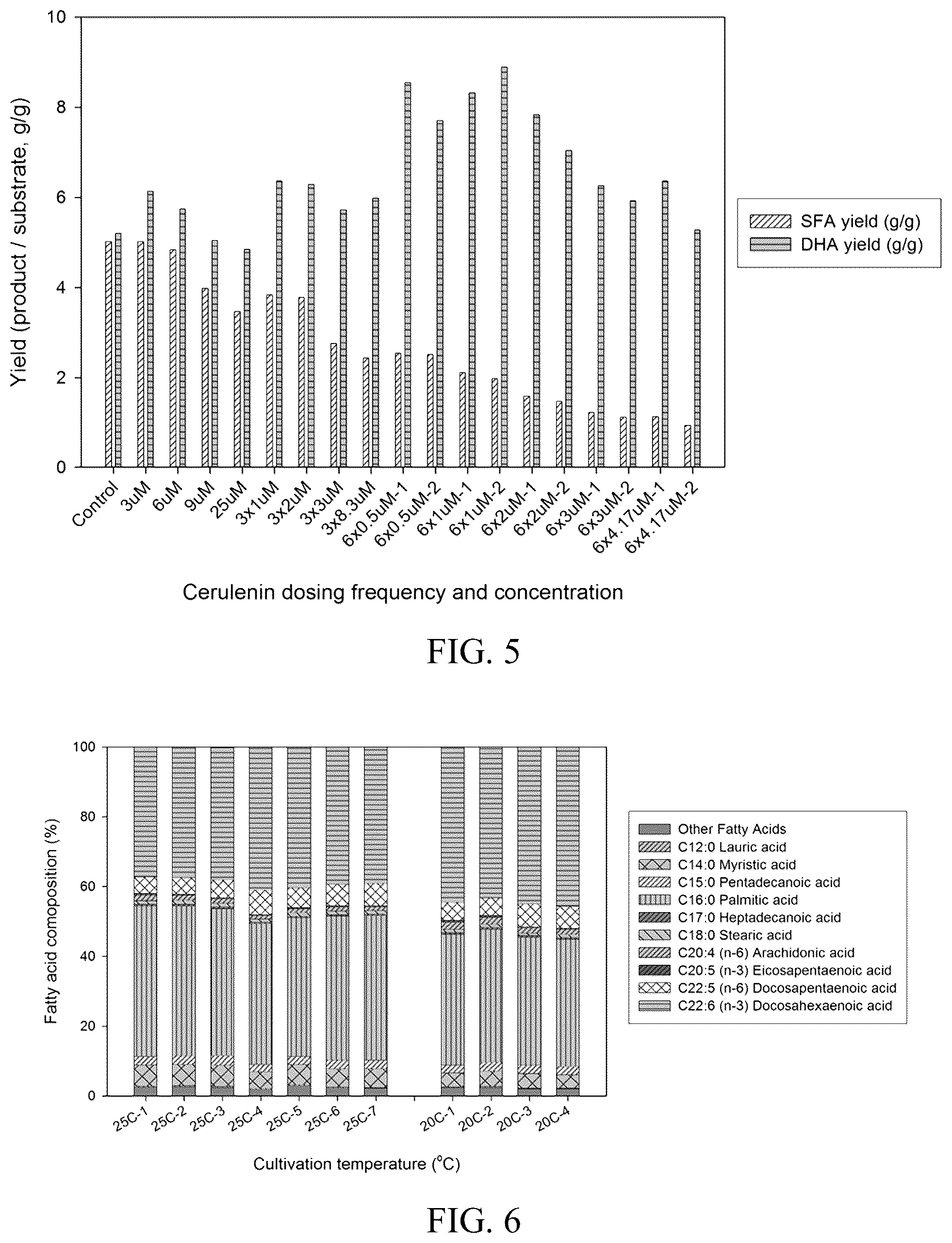 Patent US12359230 Figure 3 – Microbial oils with high levels of omega-3 fatty acids