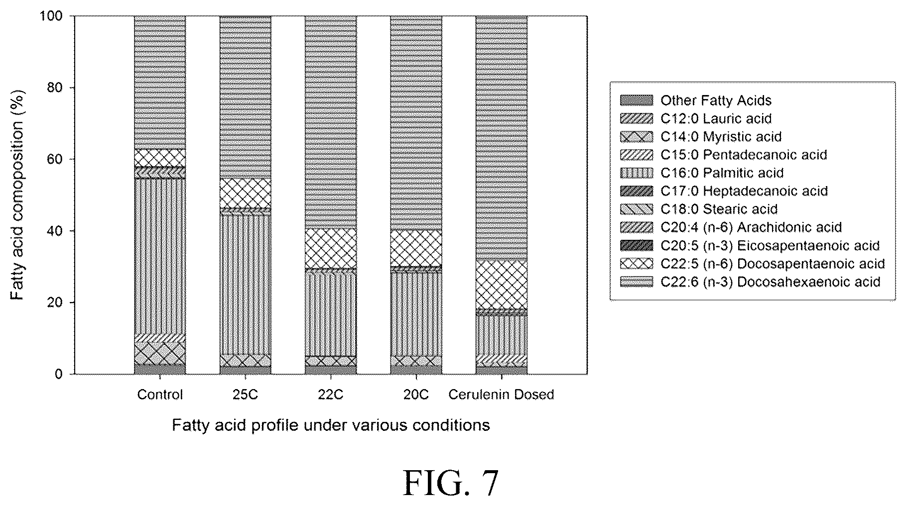 Patent US12359230 Figure 4 – Microbial oils with high levels of omega-3 fatty acids