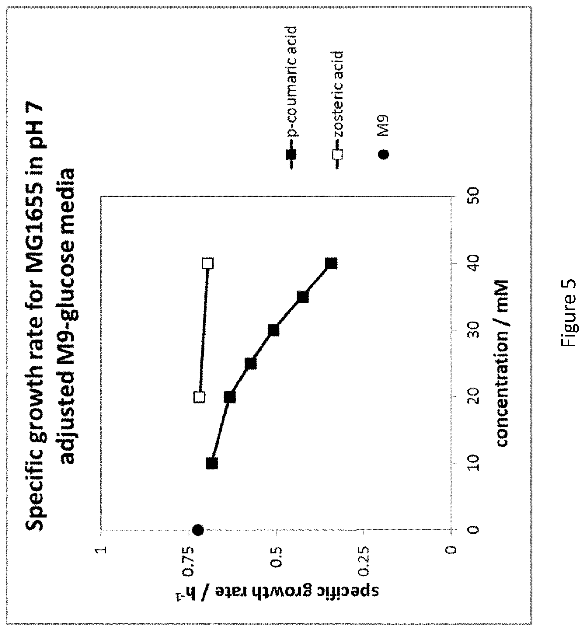 Patent US12359232 Figure 5 – Biological processes for the production of aryl sulfates