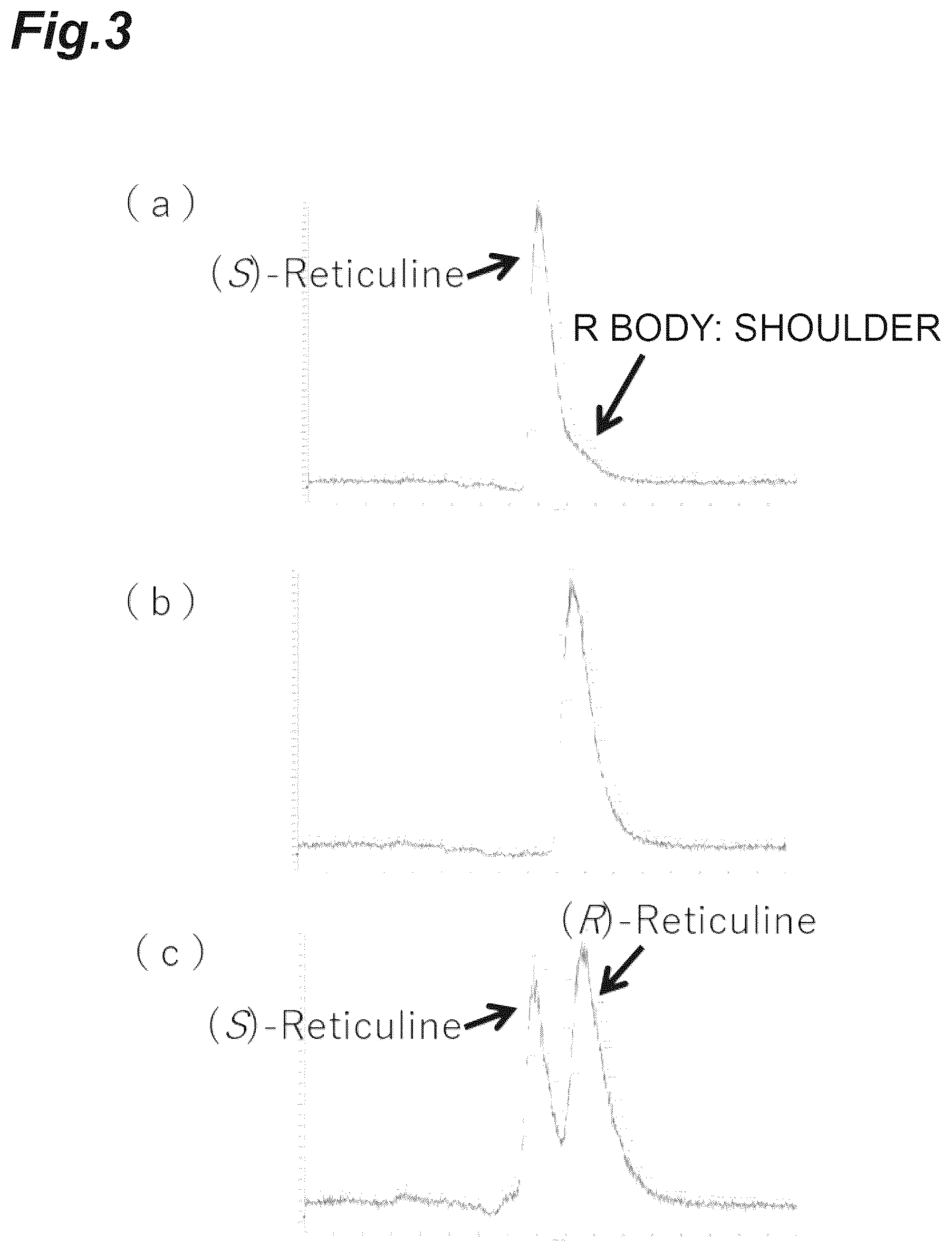 Patent US12359233 Figure 3 – Production method of (R)-reticuline