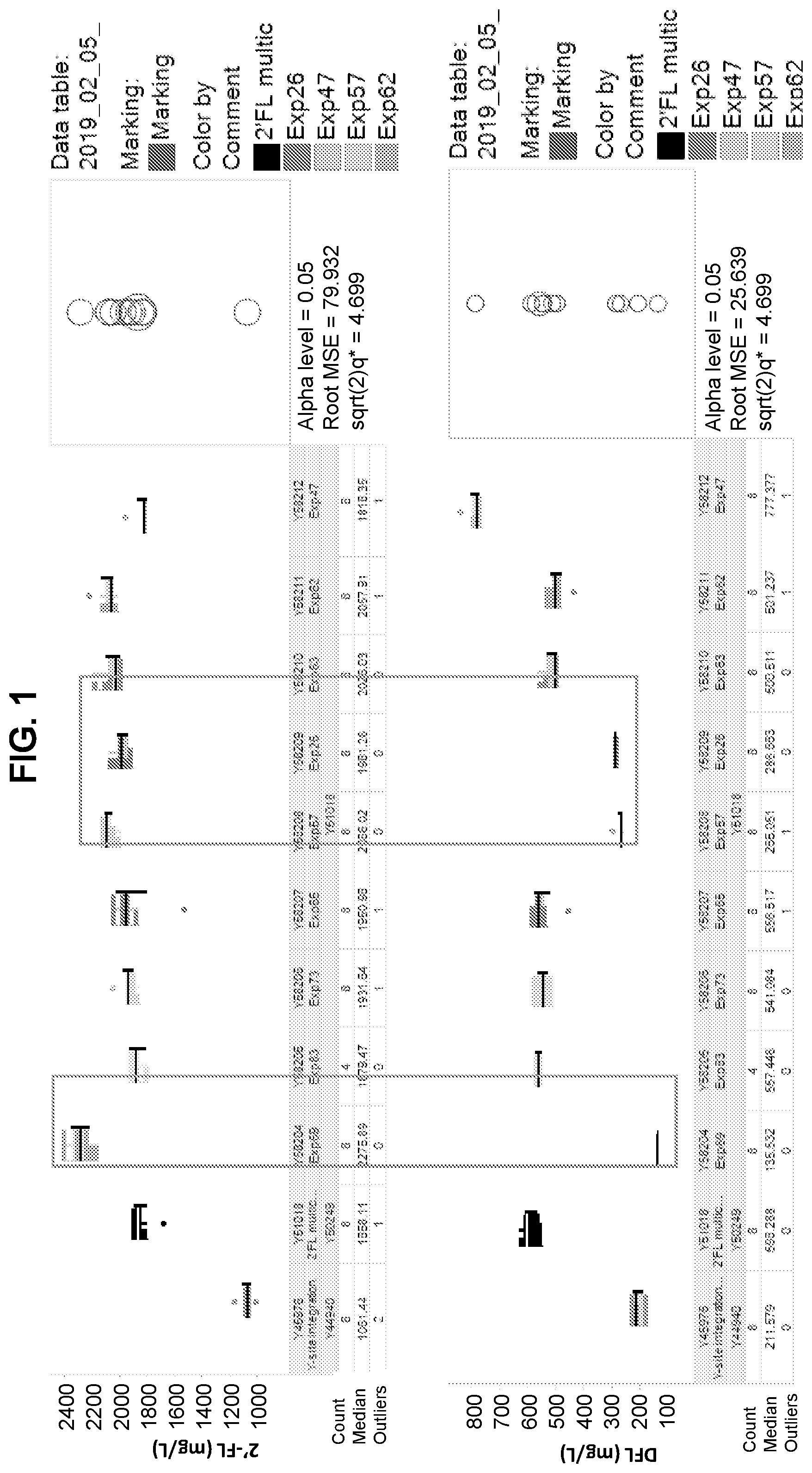 Patent US12359234 — Oligosaccharide production in yeast cells expressing an ABC transporter protein — Figure 1