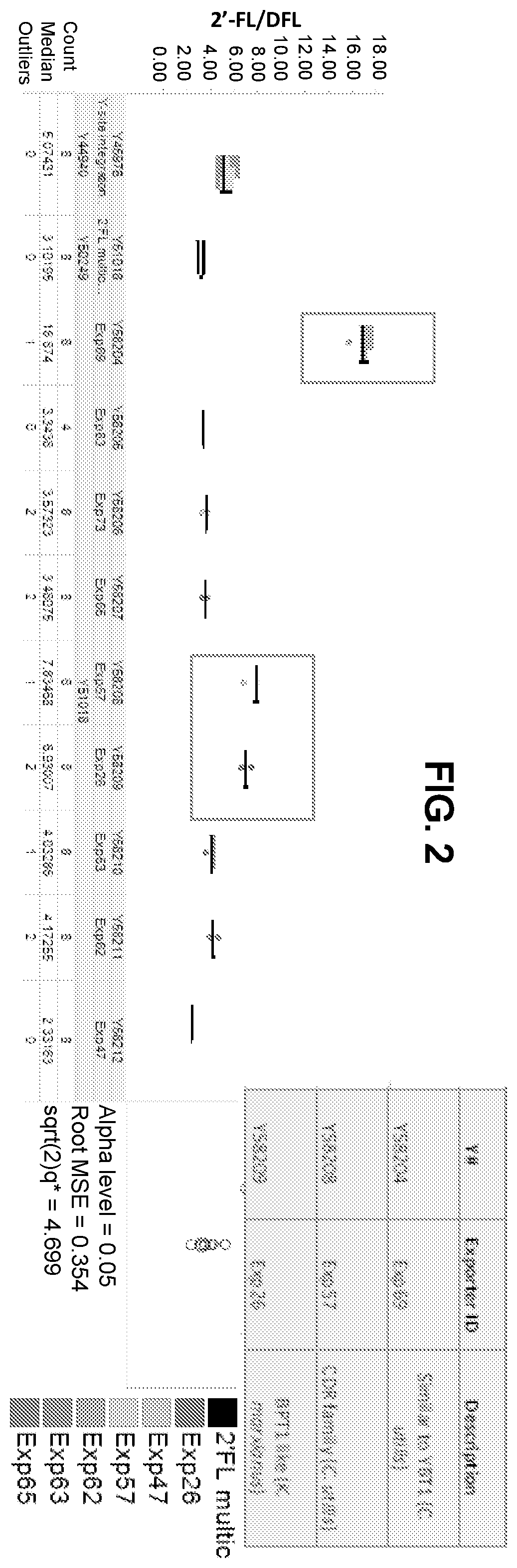 Patent US12359234 Figure 2 – Oligosaccharide production in yeast cells expressing an ABC transporter protein