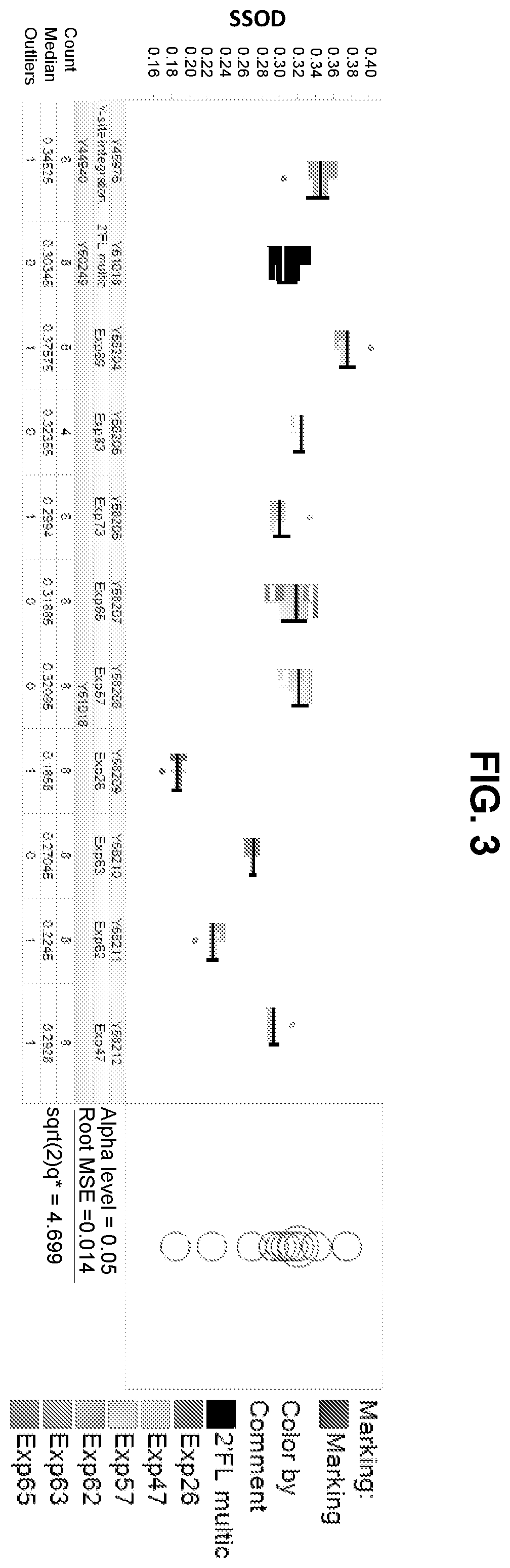 Patent US12359234 Figure 3 – Oligosaccharide production in yeast cells expressing an ABC transporter protein