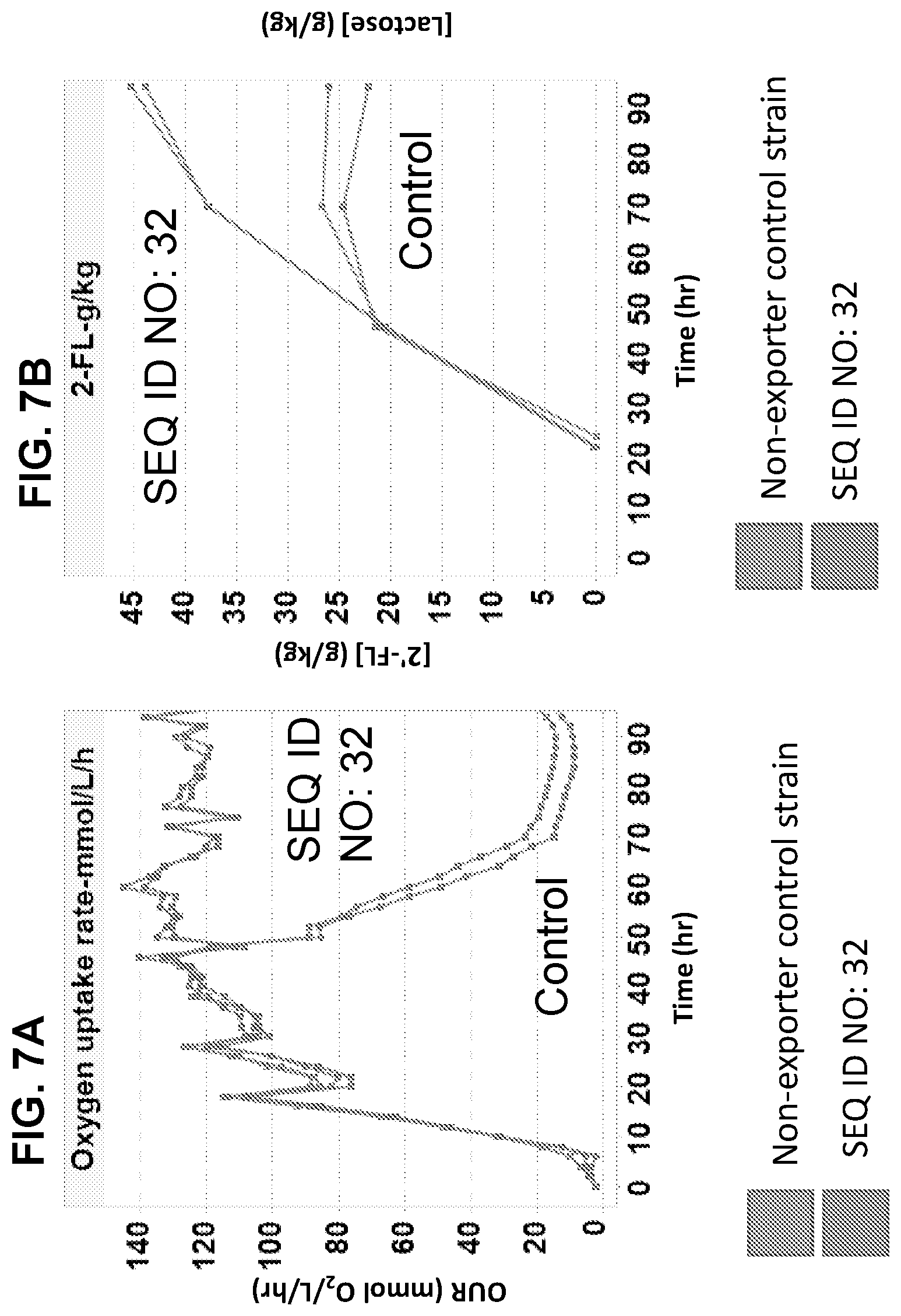 Patent US12359234 Figure 7 – Oligosaccharide production in yeast cells expressing an ABC transporter protein
