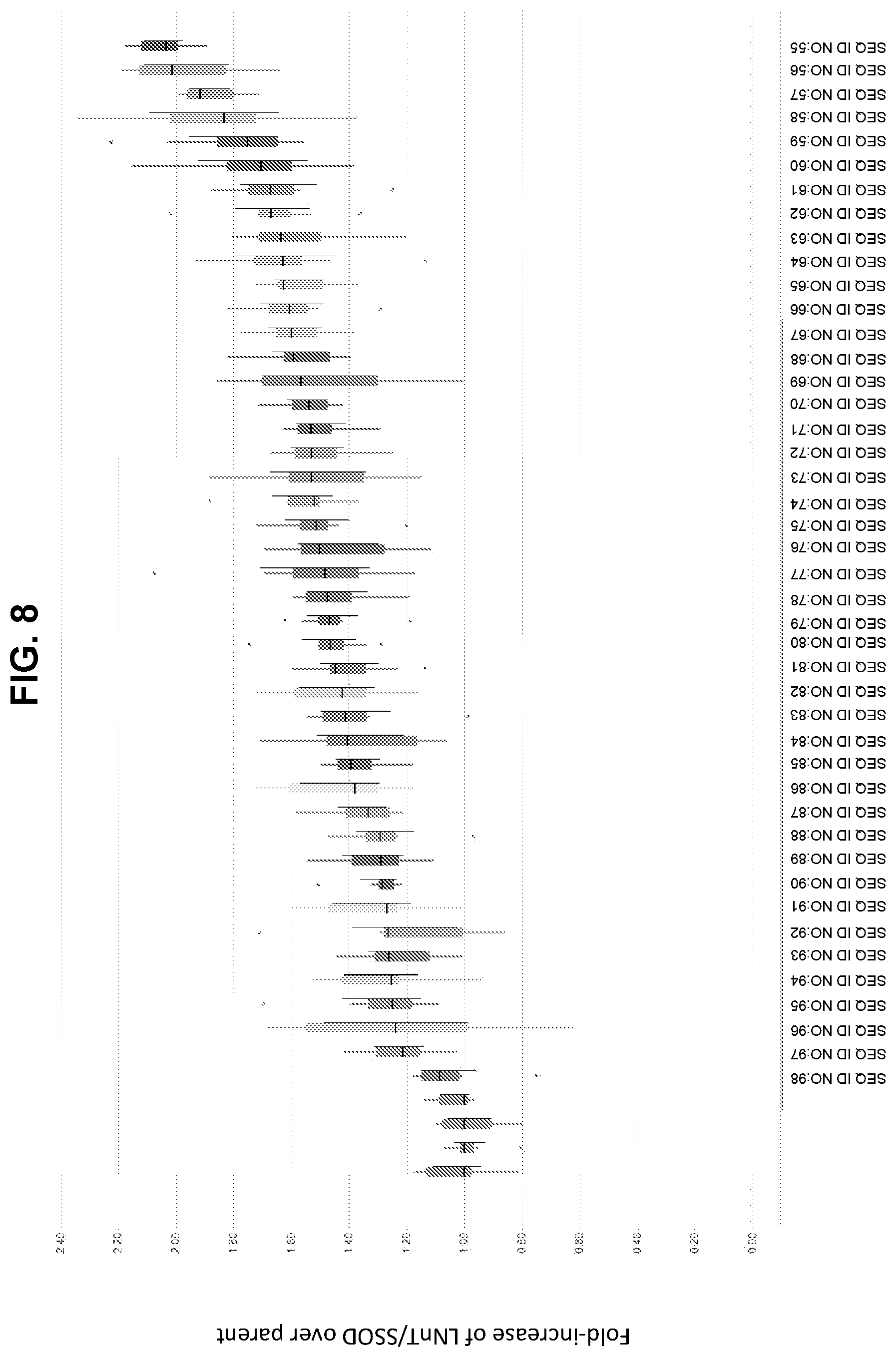 Patent US12359234 Figure 8 – Oligosaccharide production in yeast cells expressing an ABC transporter protein