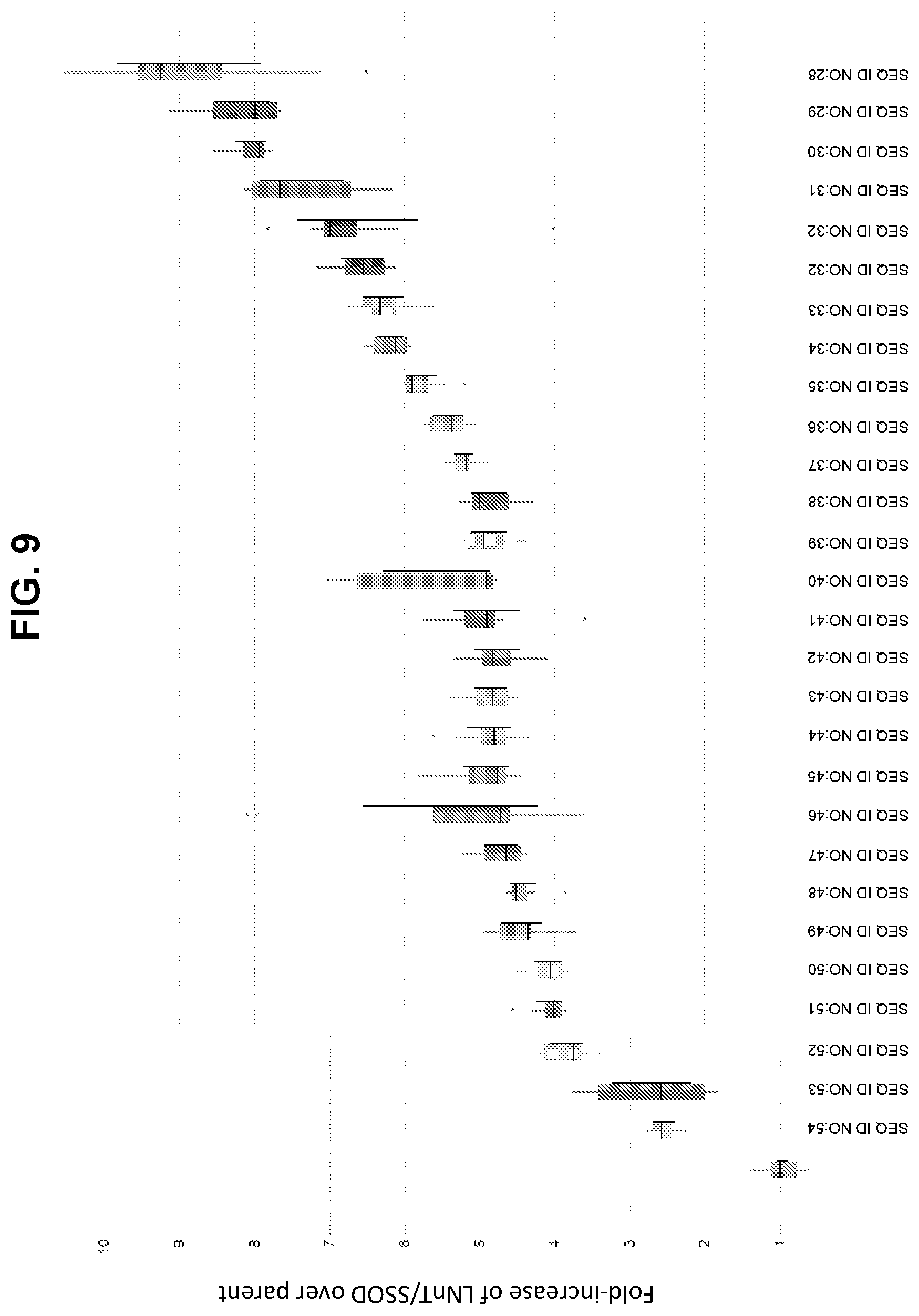 Patent US12359234 Figure 9 – Oligosaccharide production in yeast cells expressing an ABC transporter protein