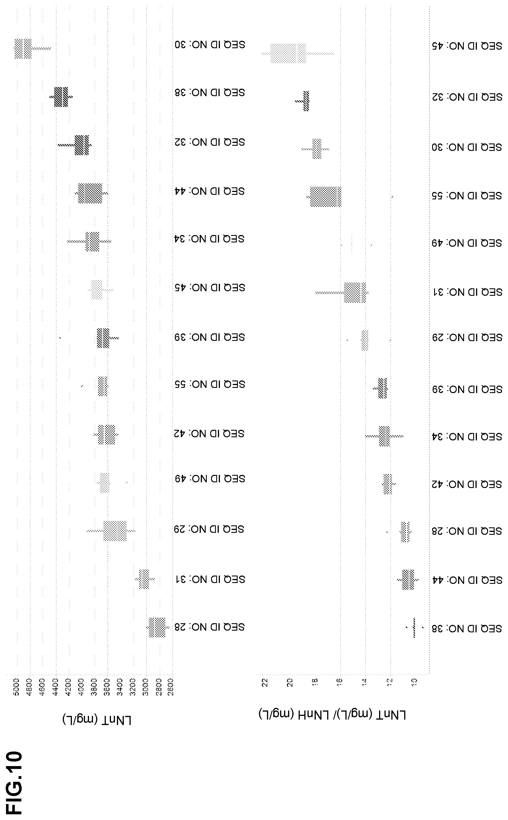 Patent US12359234 Figure 10 – Oligosaccharide production in yeast cells expressing an ABC transporter protein