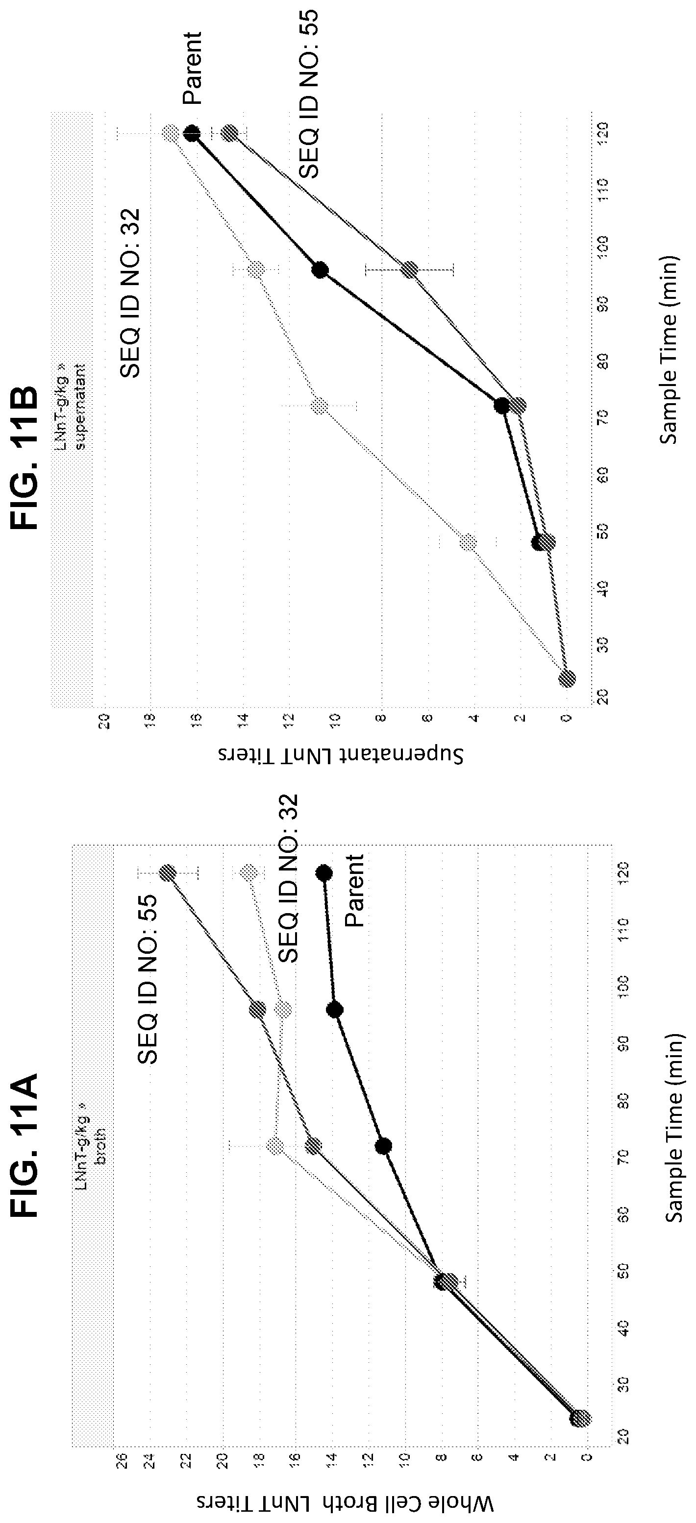 Patent US12359234 Figure 11 – Oligosaccharide production in yeast cells expressing an ABC transporter protein