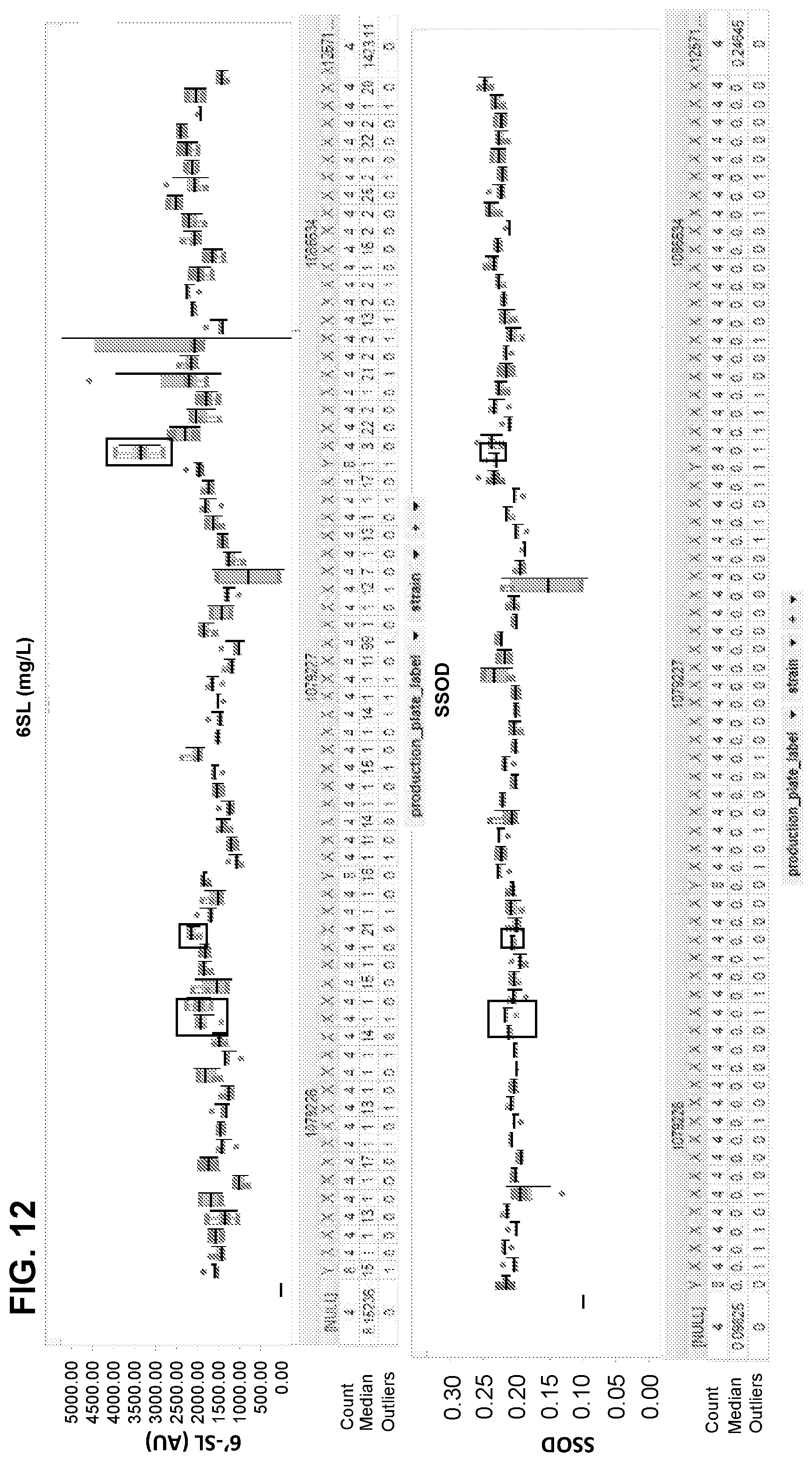 Patent US12359234 Figure 12 – Oligosaccharide production in yeast cells expressing an ABC transporter protein