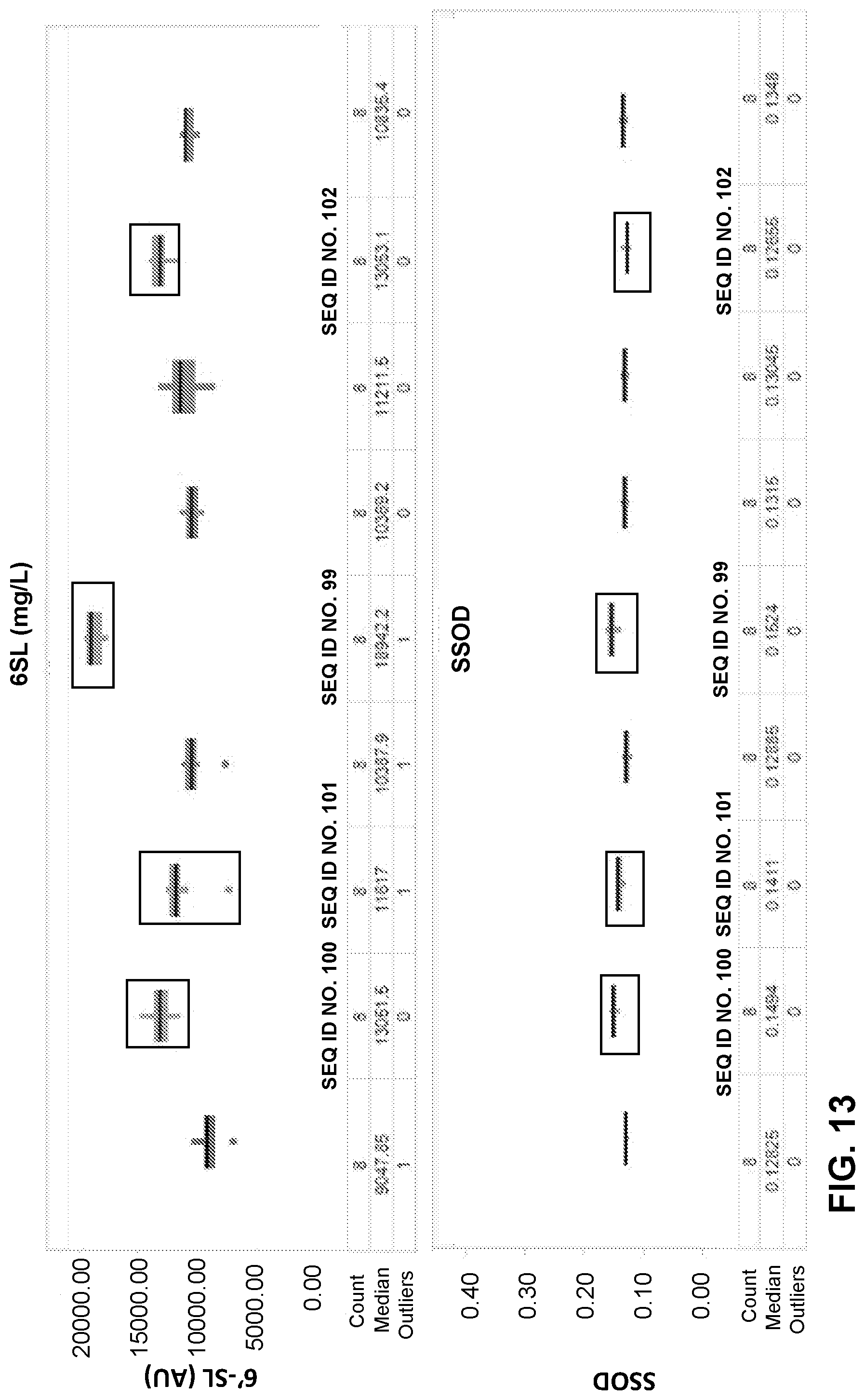 Patent US12359234 Figure 13 – Oligosaccharide production in yeast cells expressing an ABC transporter protein