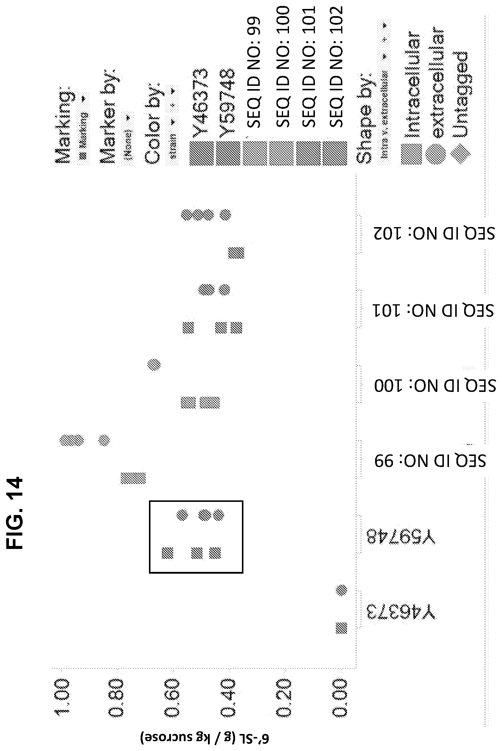 Patent US12359234 Figure 14 – Oligosaccharide production in yeast cells expressing an ABC transporter protein
