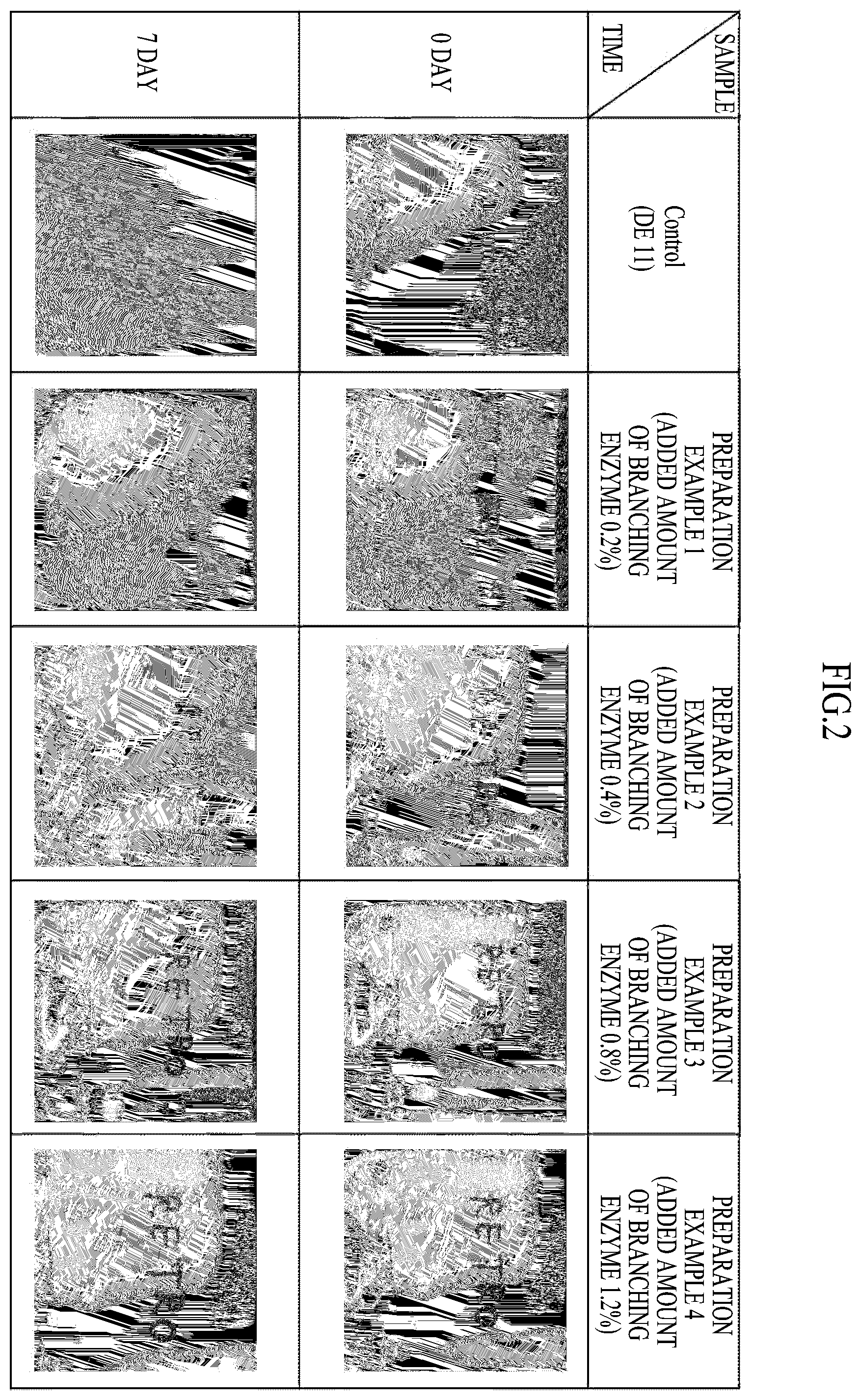 Patent US12359235 Figure 2 – Method for producing branched dextrin with improved white turbidity