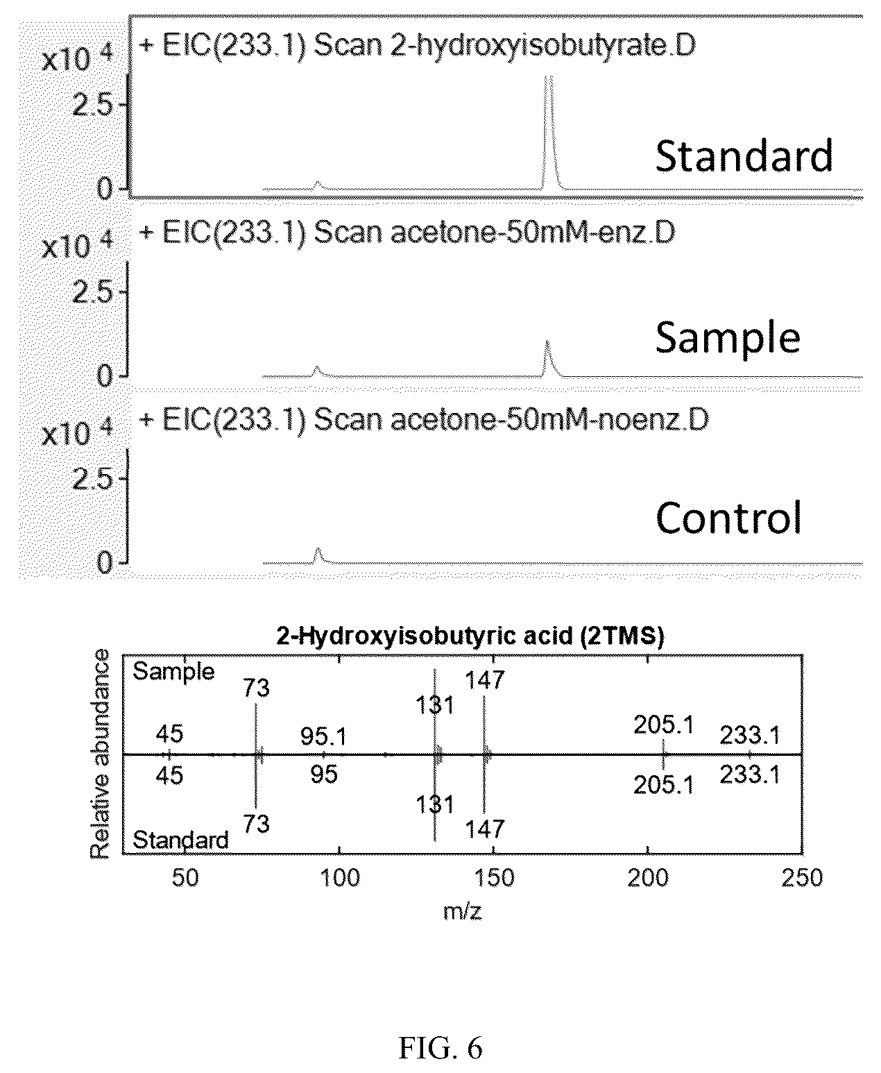 Patent US12359236 Figure 6 – Production of 2-hydroxyacyl-CoAs and derivatives thereof