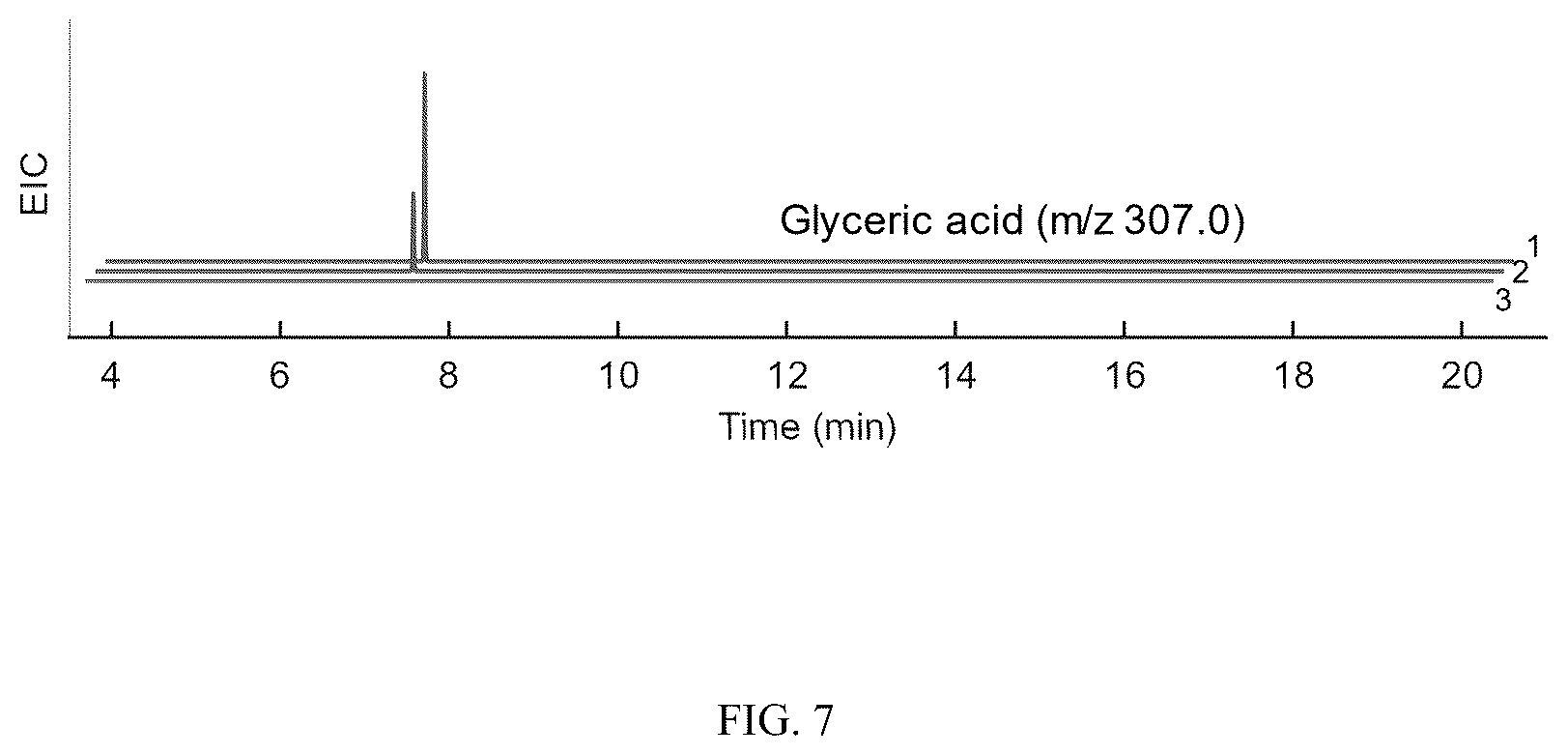 Patent US12359236 Figure 7 – Production of 2-hydroxyacyl-CoAs and derivatives thereof