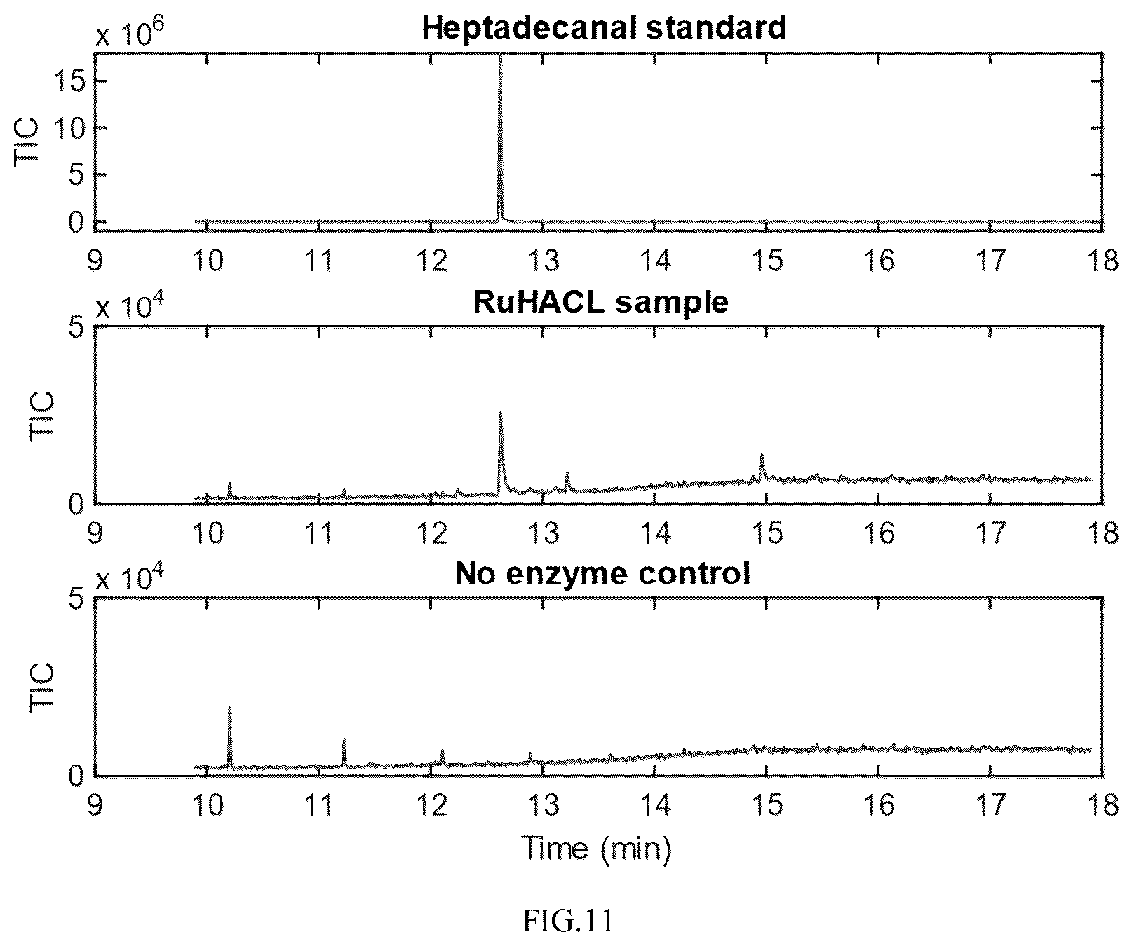 Patent US12359236 Figure 11 – Production of 2-hydroxyacyl-CoAs and derivatives thereof