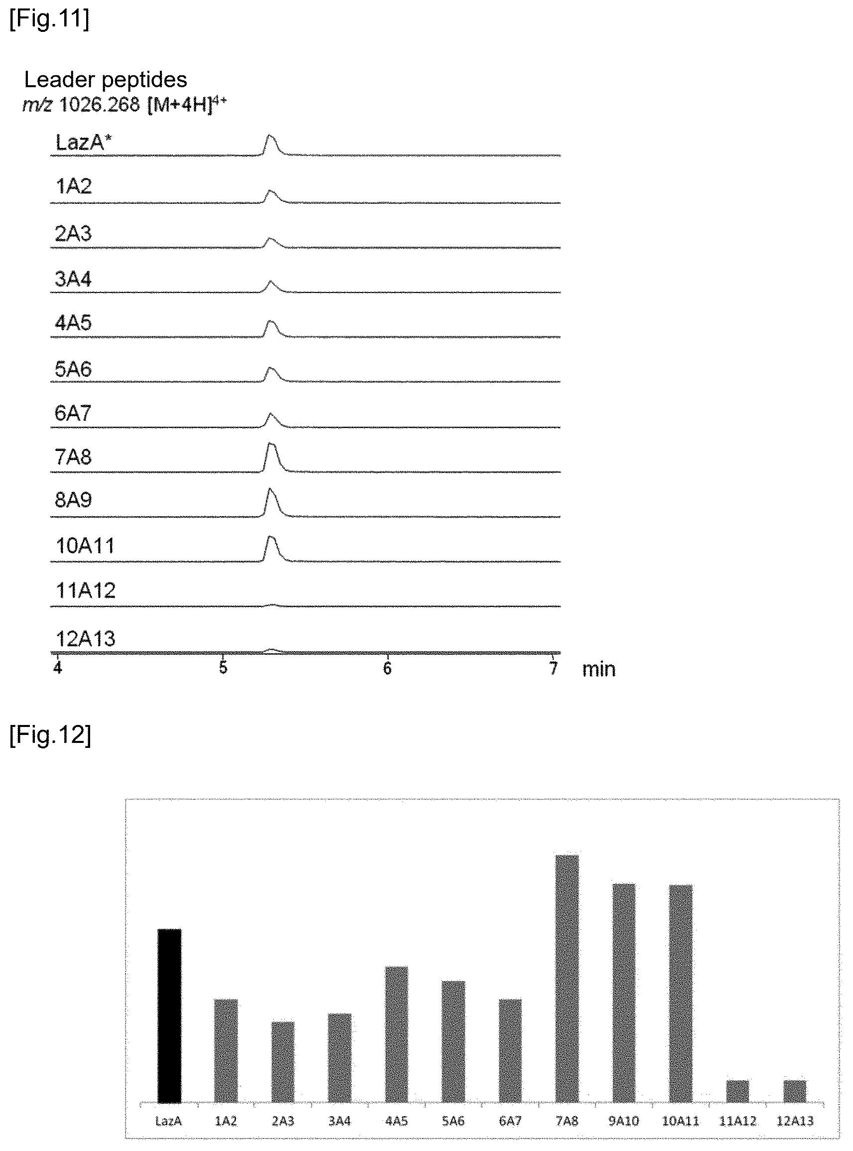 Patent US12359237 Figure 6 – Compound library and method for producing compound library