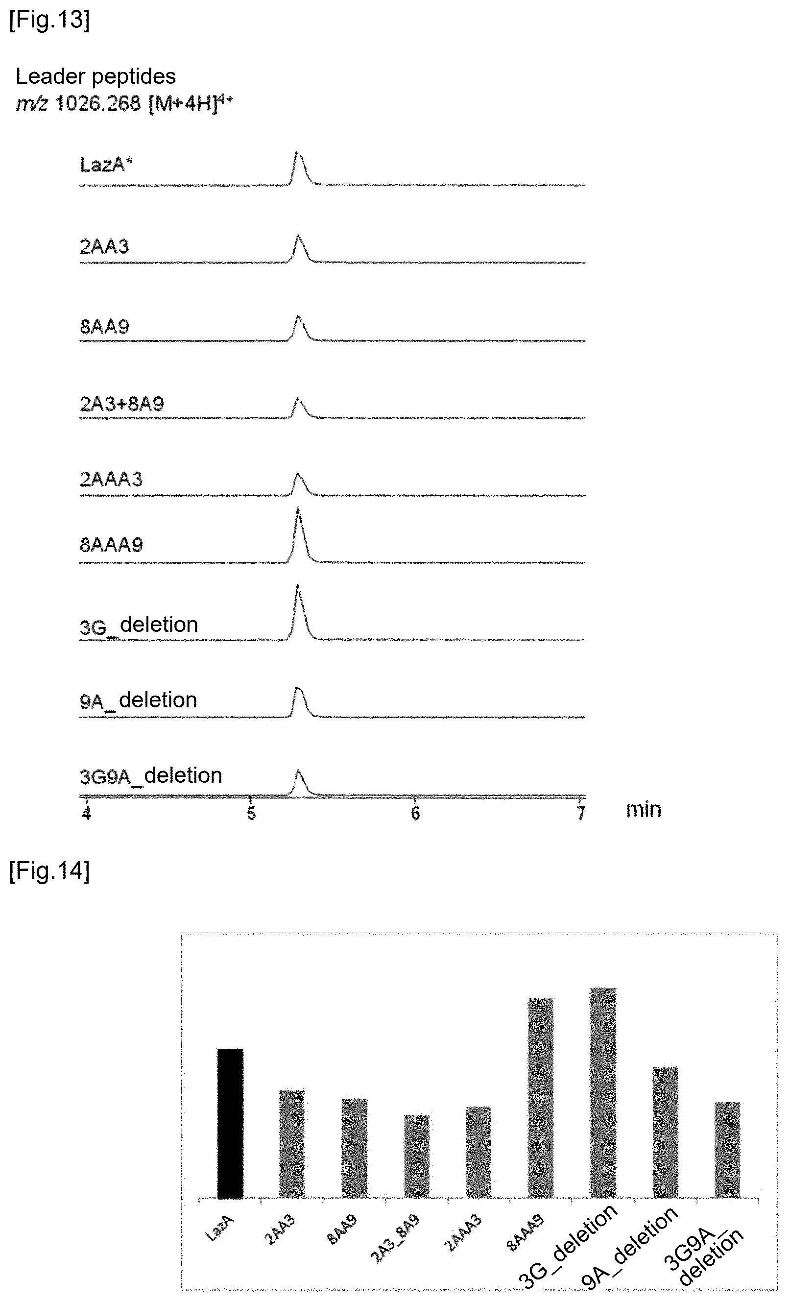 Patent US12359237 Figure 7 – Compound library and method for producing compound library