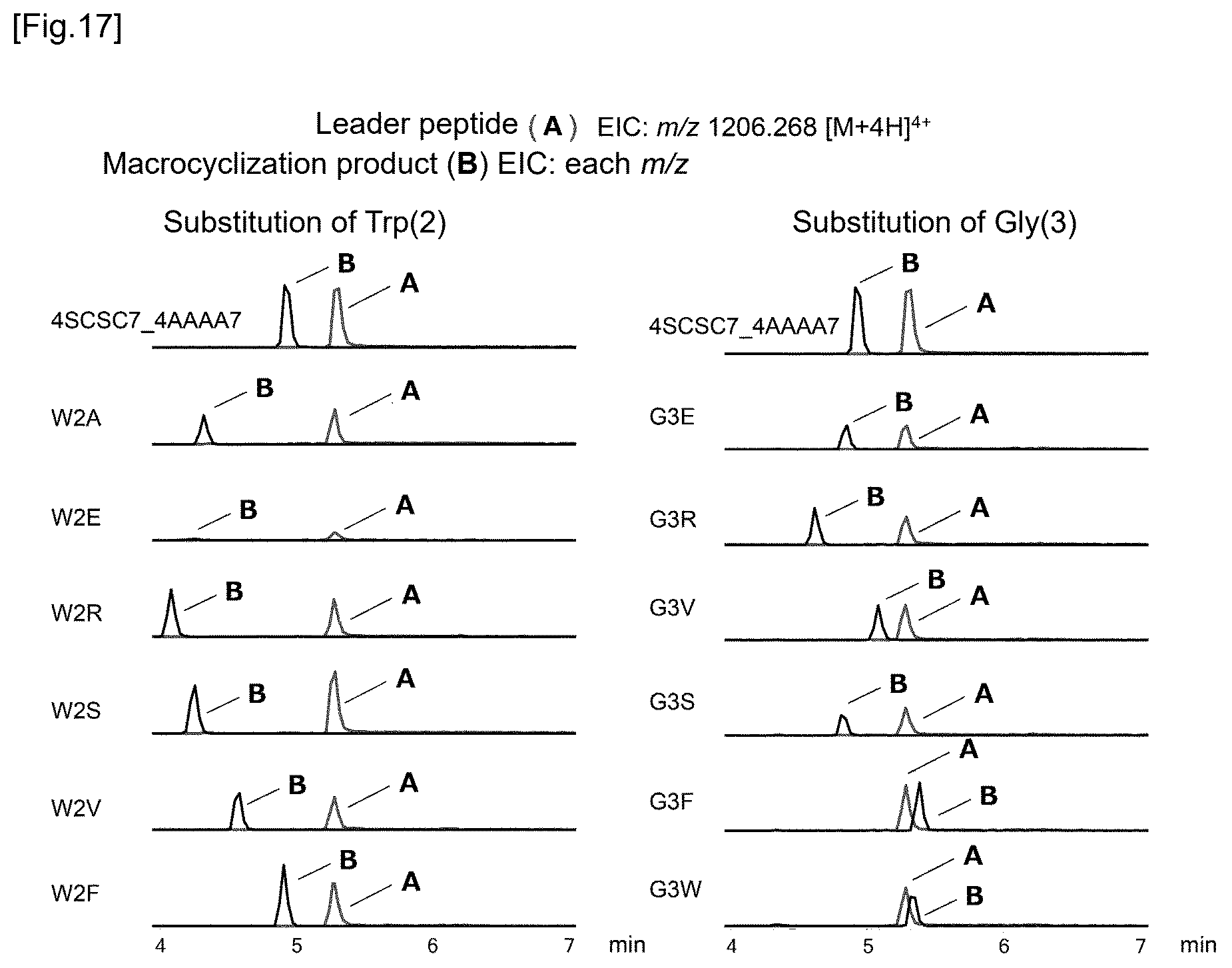 Patent US12359237 Figure 9 – Compound library and method for producing compound library